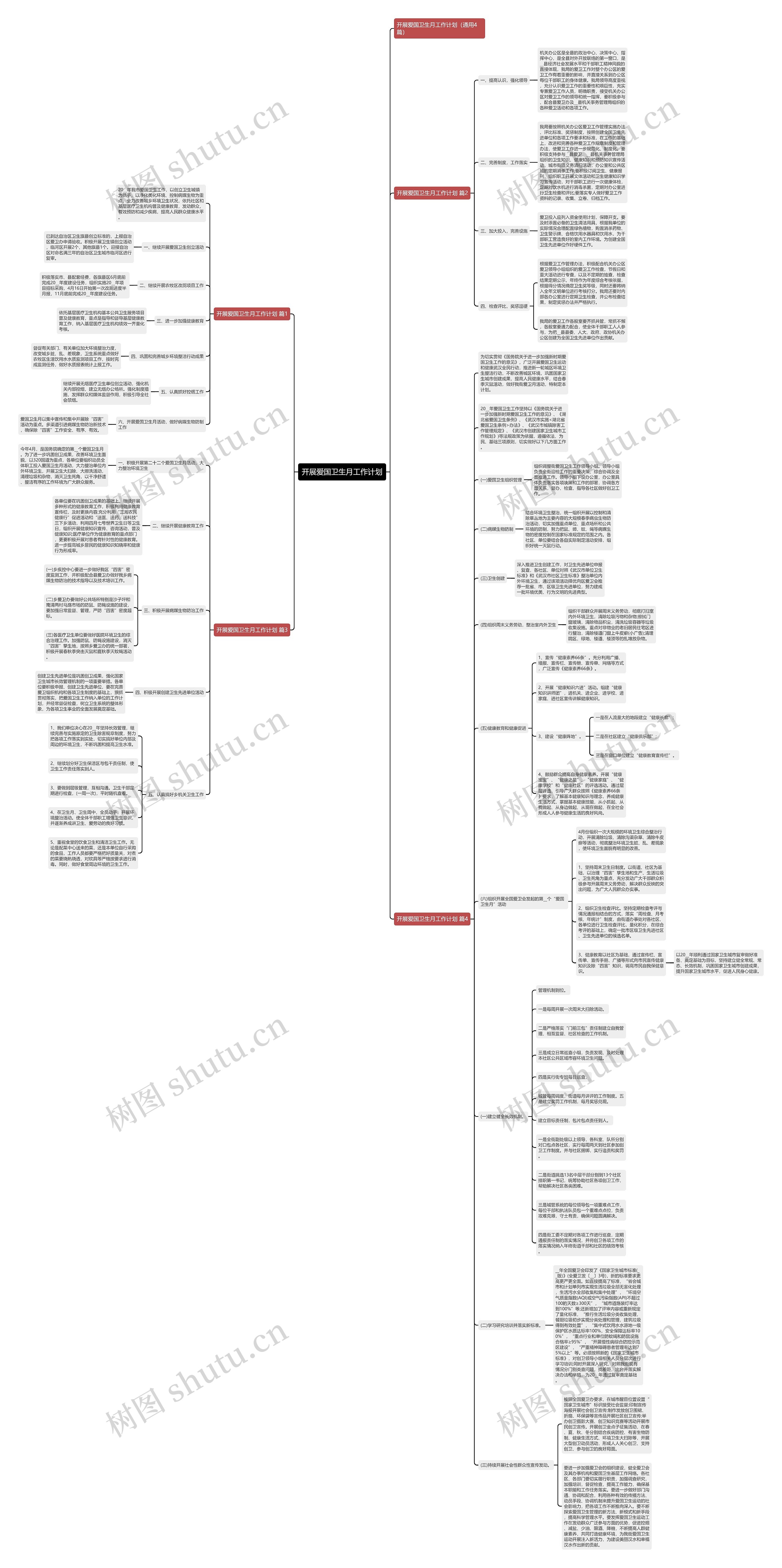 开展爱国卫生月工作计划思维导图