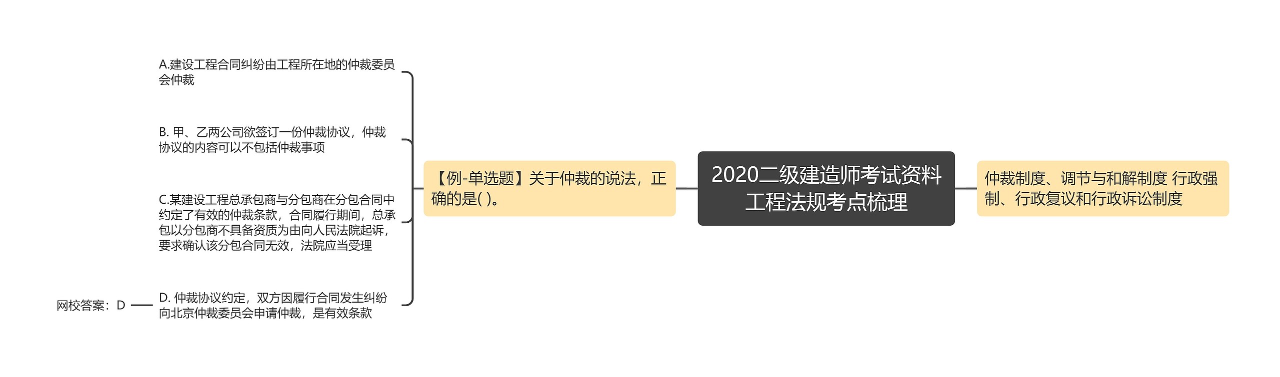 2020二级建造师考试资料工程法规考点梳理 2020二级建造师考试资料工程法规考点梳理