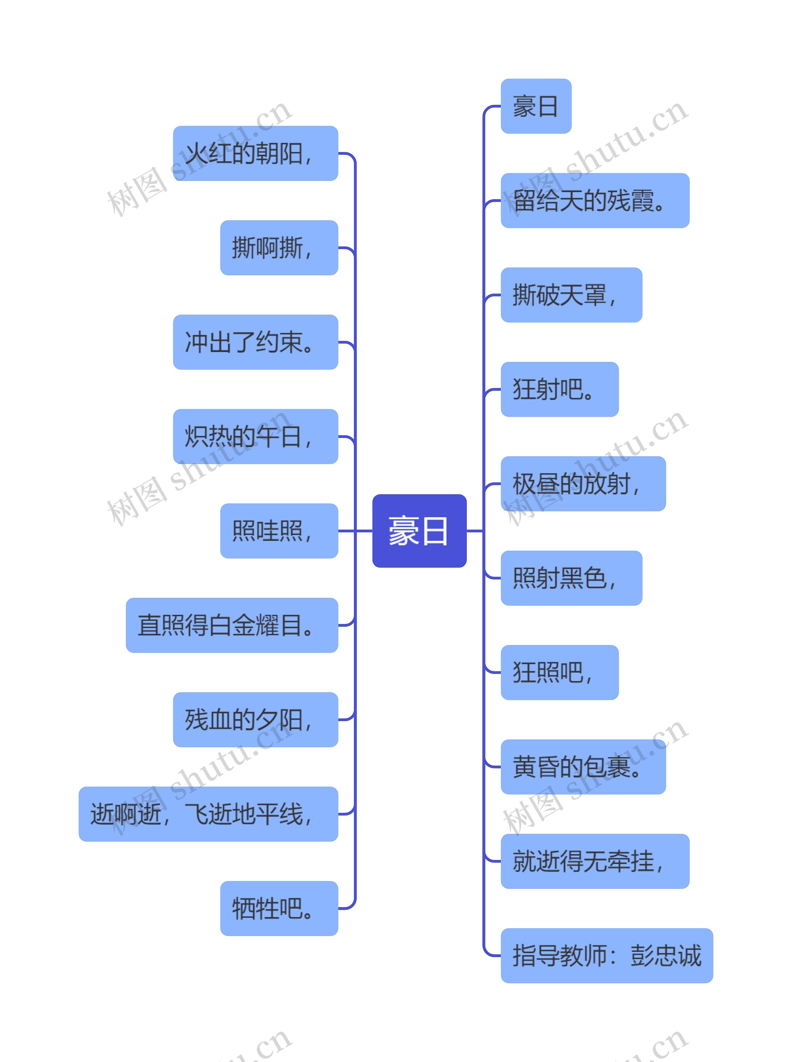 豪日思维导图