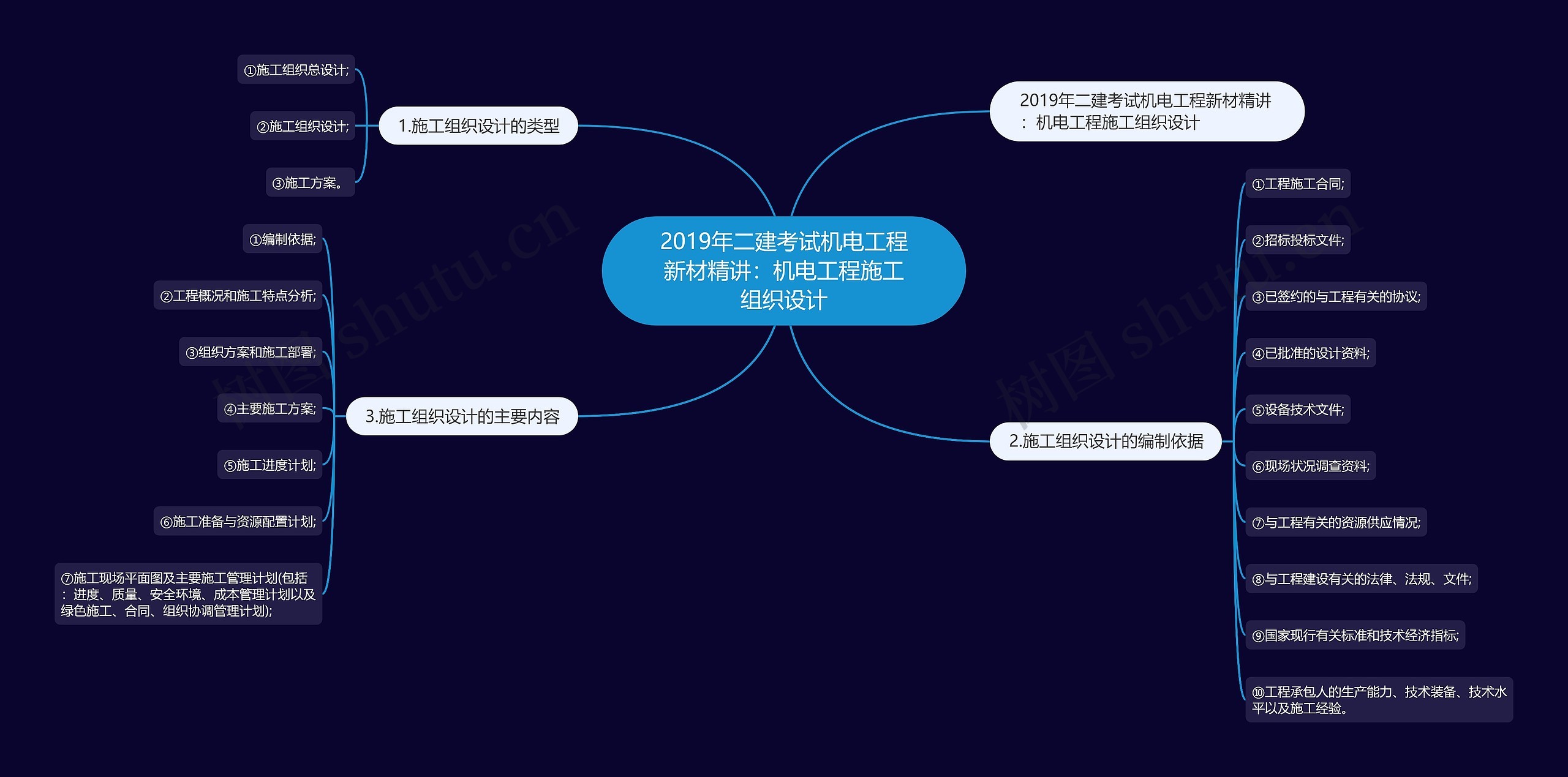 2019年二建考试机电工程新材精讲：机电工程施工组织设计