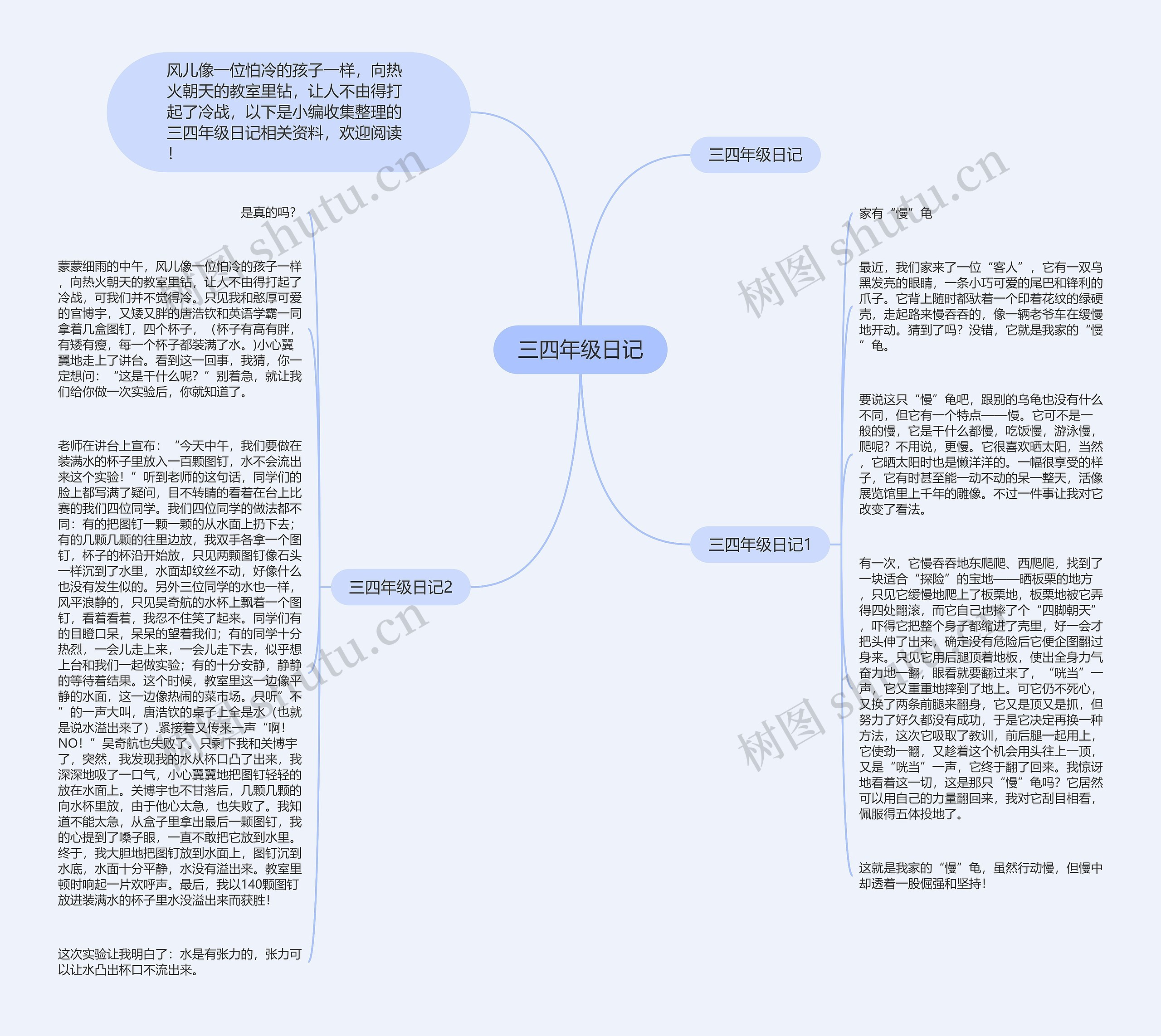 三四年级日记思维导图
