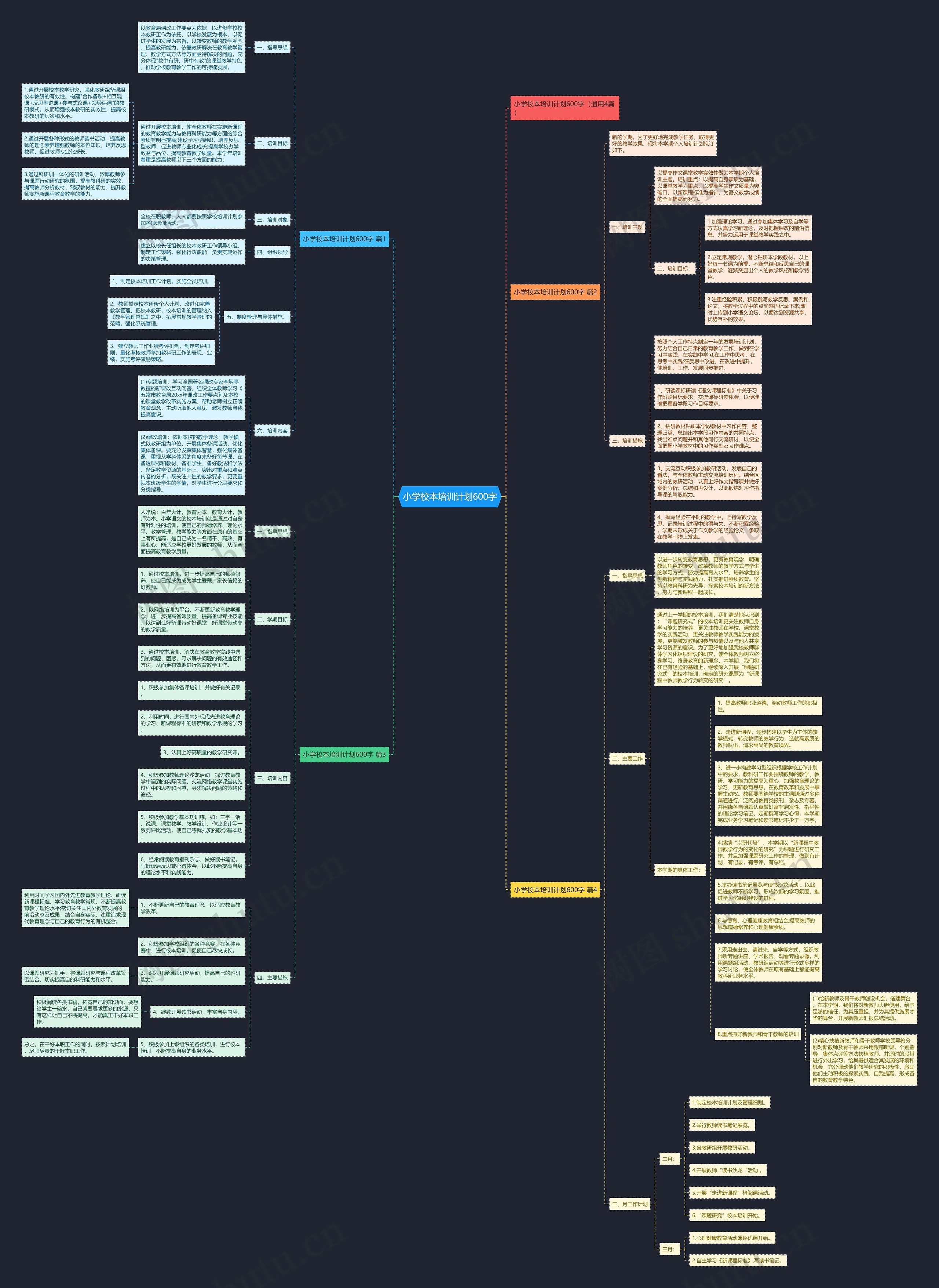 小学校本培训计划600字思维导图