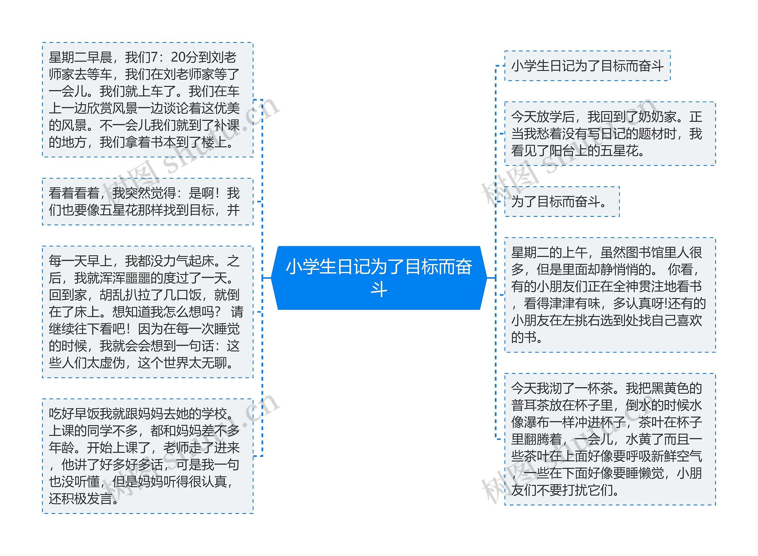 小学生日记为了目标而奋斗思维导图