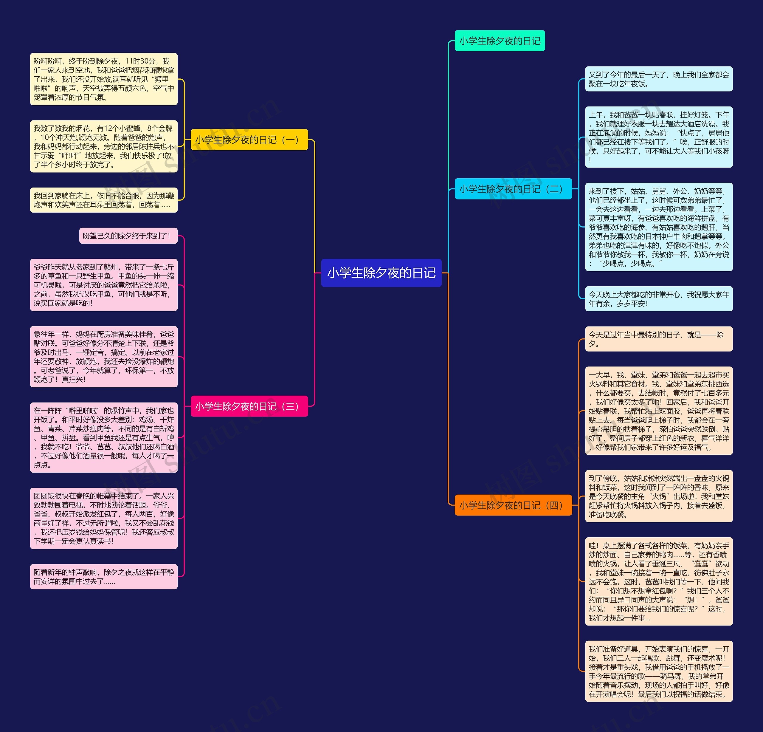 小学生除夕夜的日记思维导图