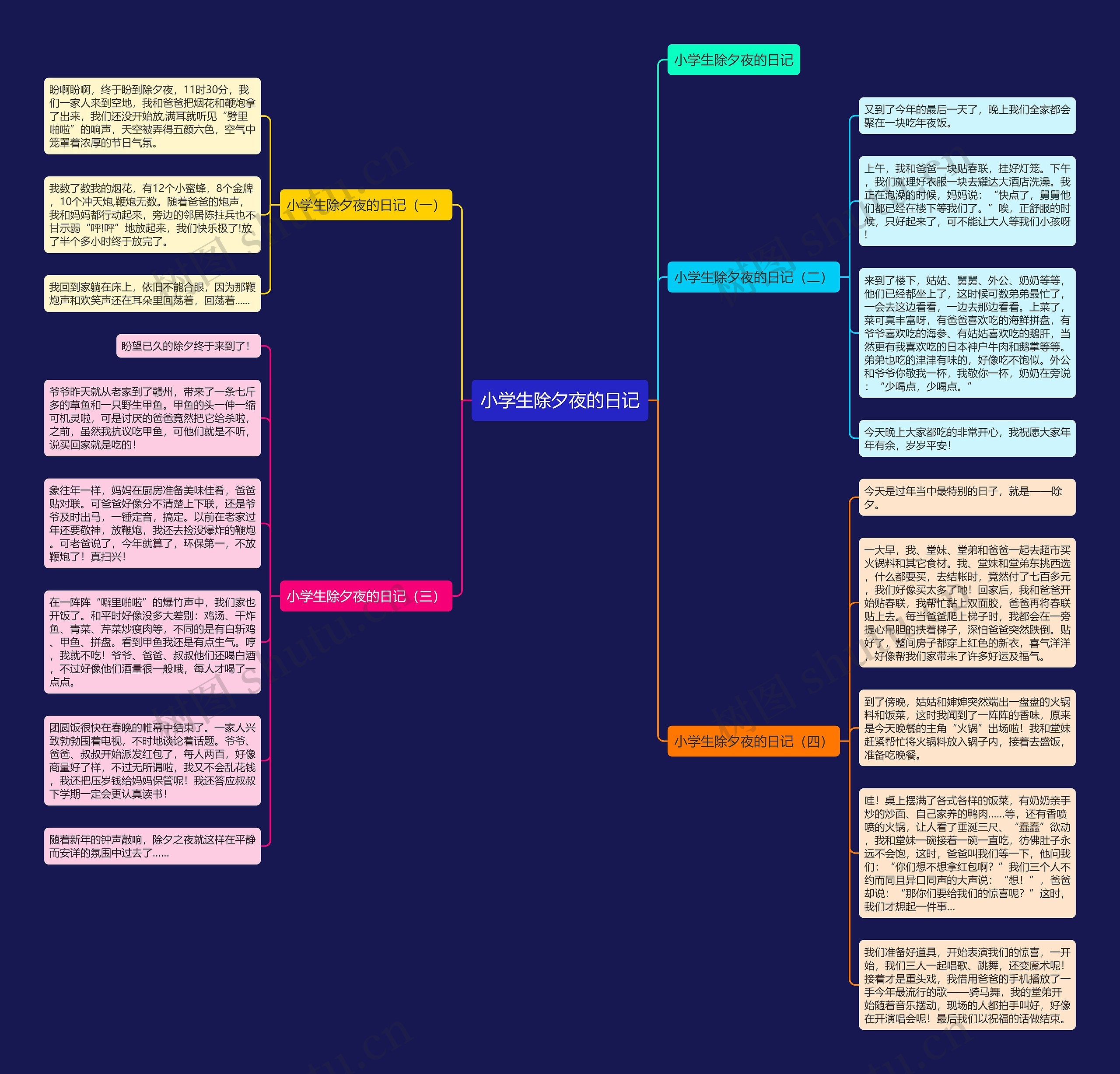 小学生除夕夜的日记 小学生除夕夜的日记