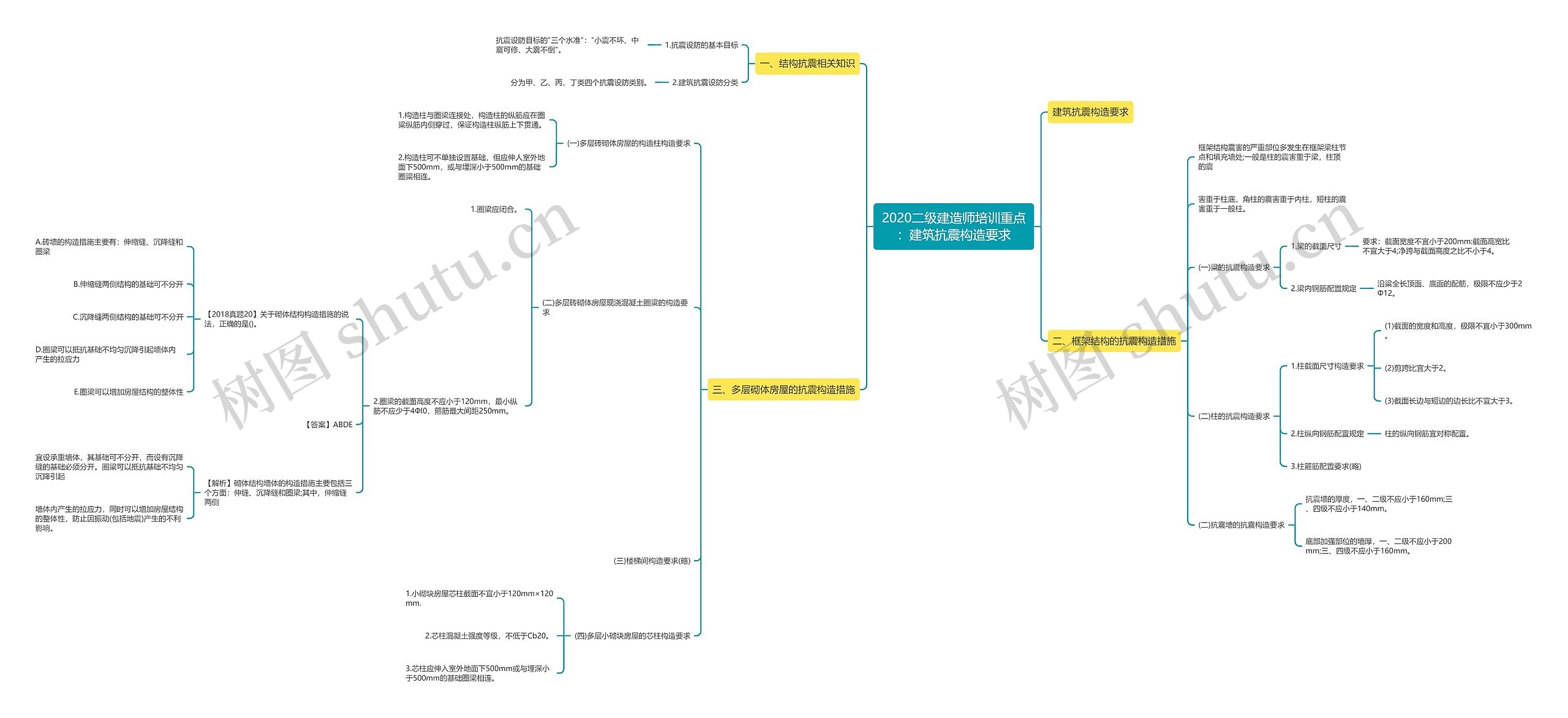 2020二级建造师培训重点：建筑抗震构造要求