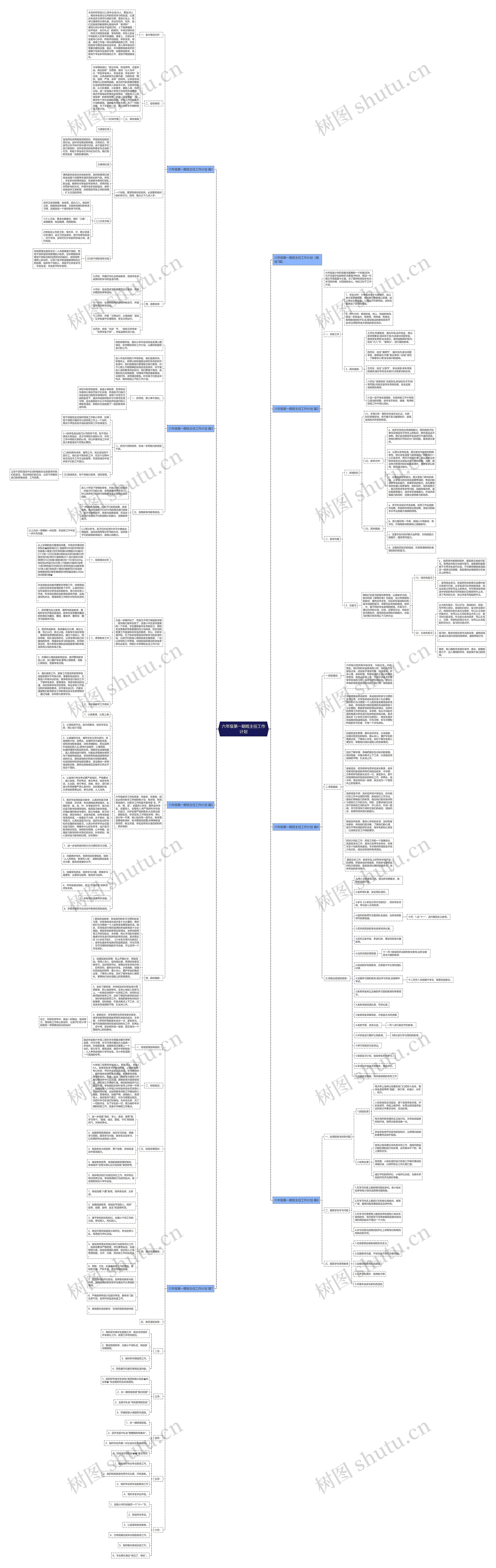 六年级第一期班主任工作计划思维导图