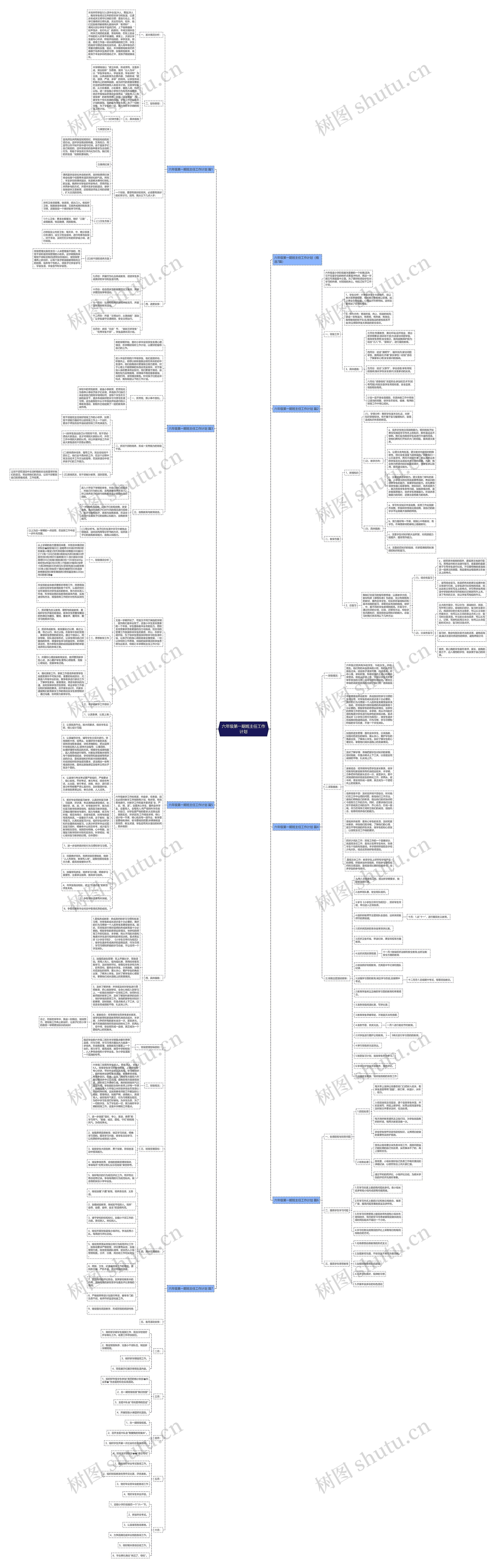 六年级第一期班主任工作计划思维导图高清图 六年级第一期班主任工作计划思维导图
