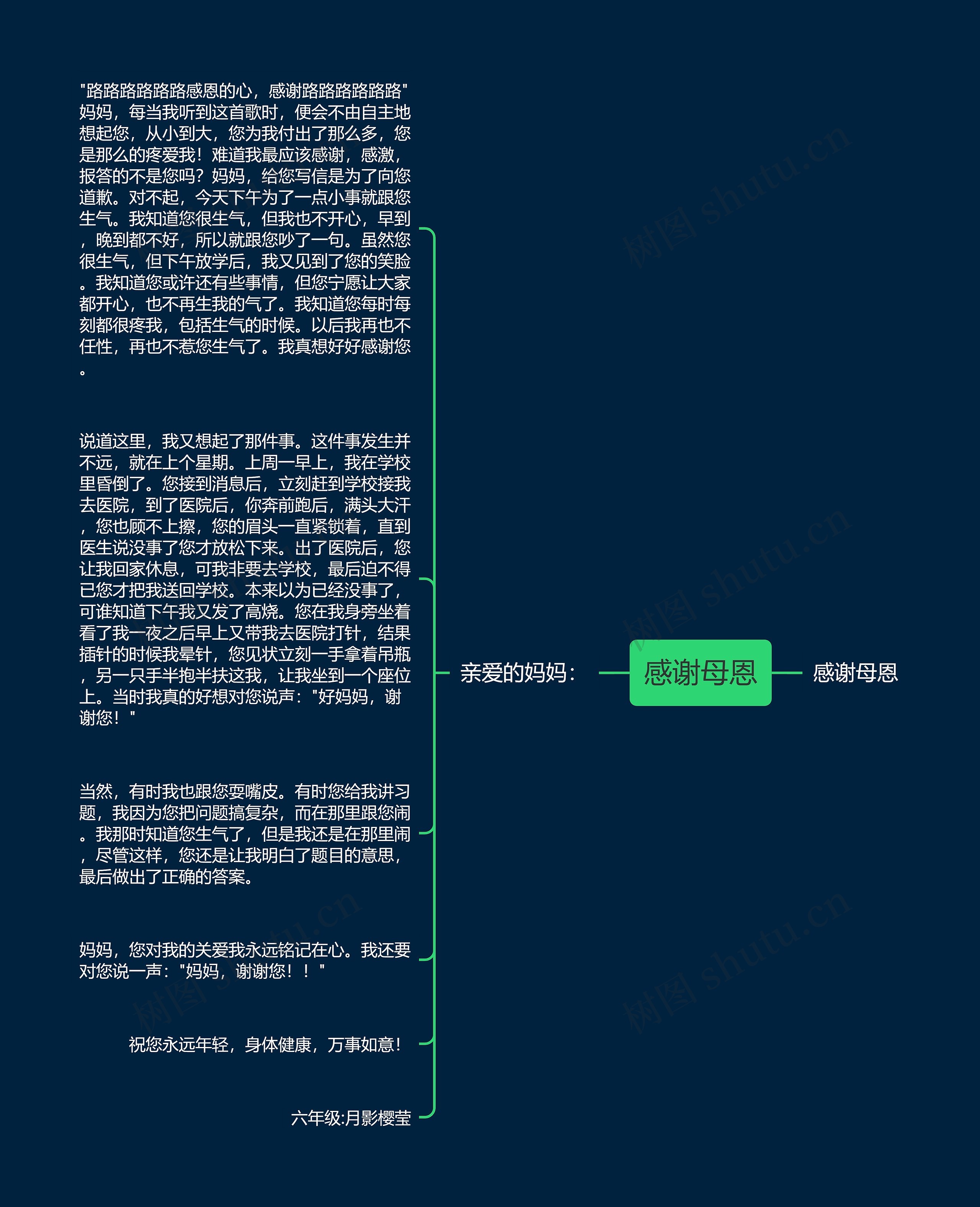 感谢母恩思维导图高清图 感谢母恩思维导图