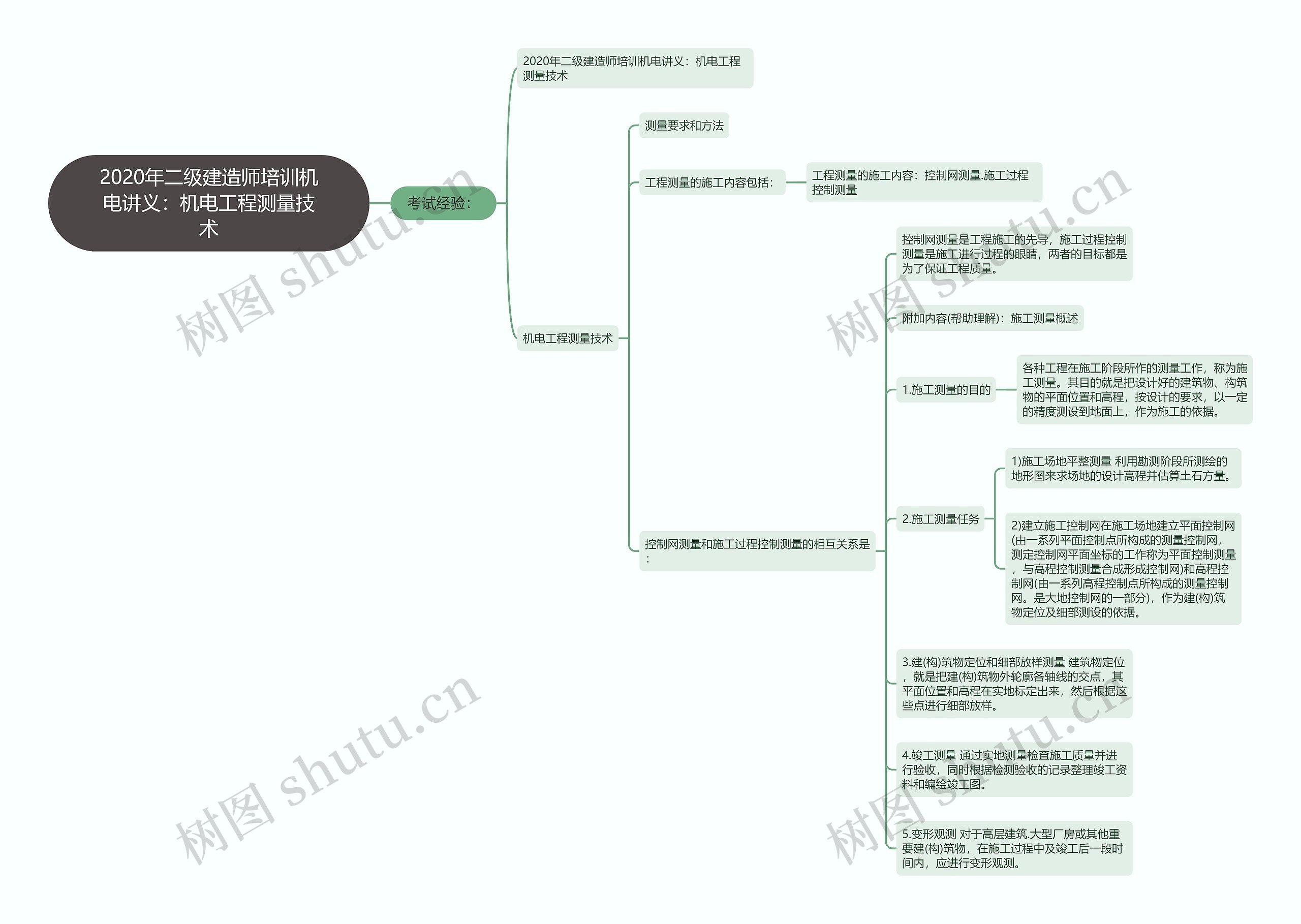 2020年二级建造师培训机电讲义：机电工程测量技术