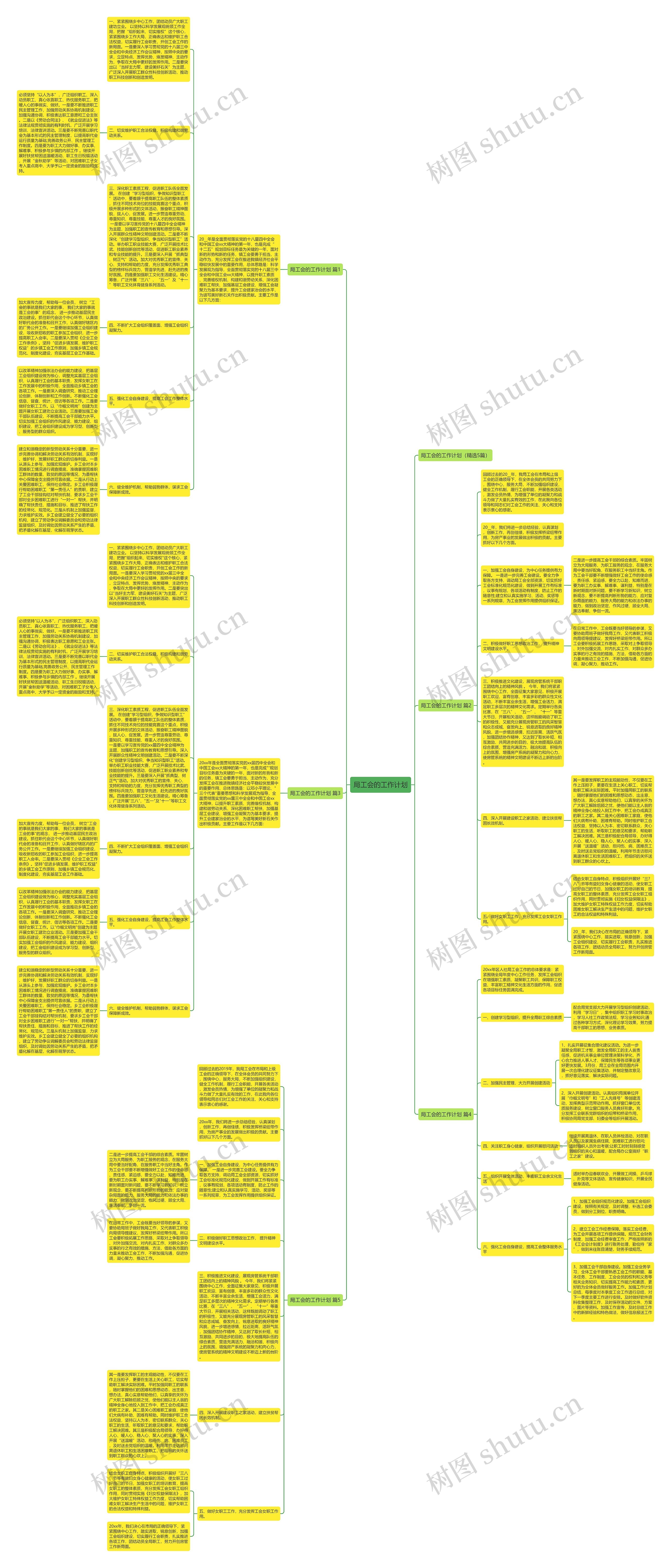 局工会的工作计划思维导图