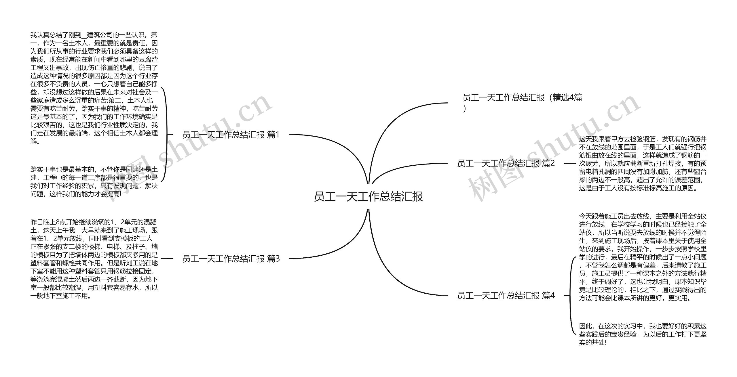 员工一天工作总结汇报思维导图