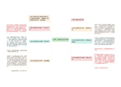 小学二年级日记50字