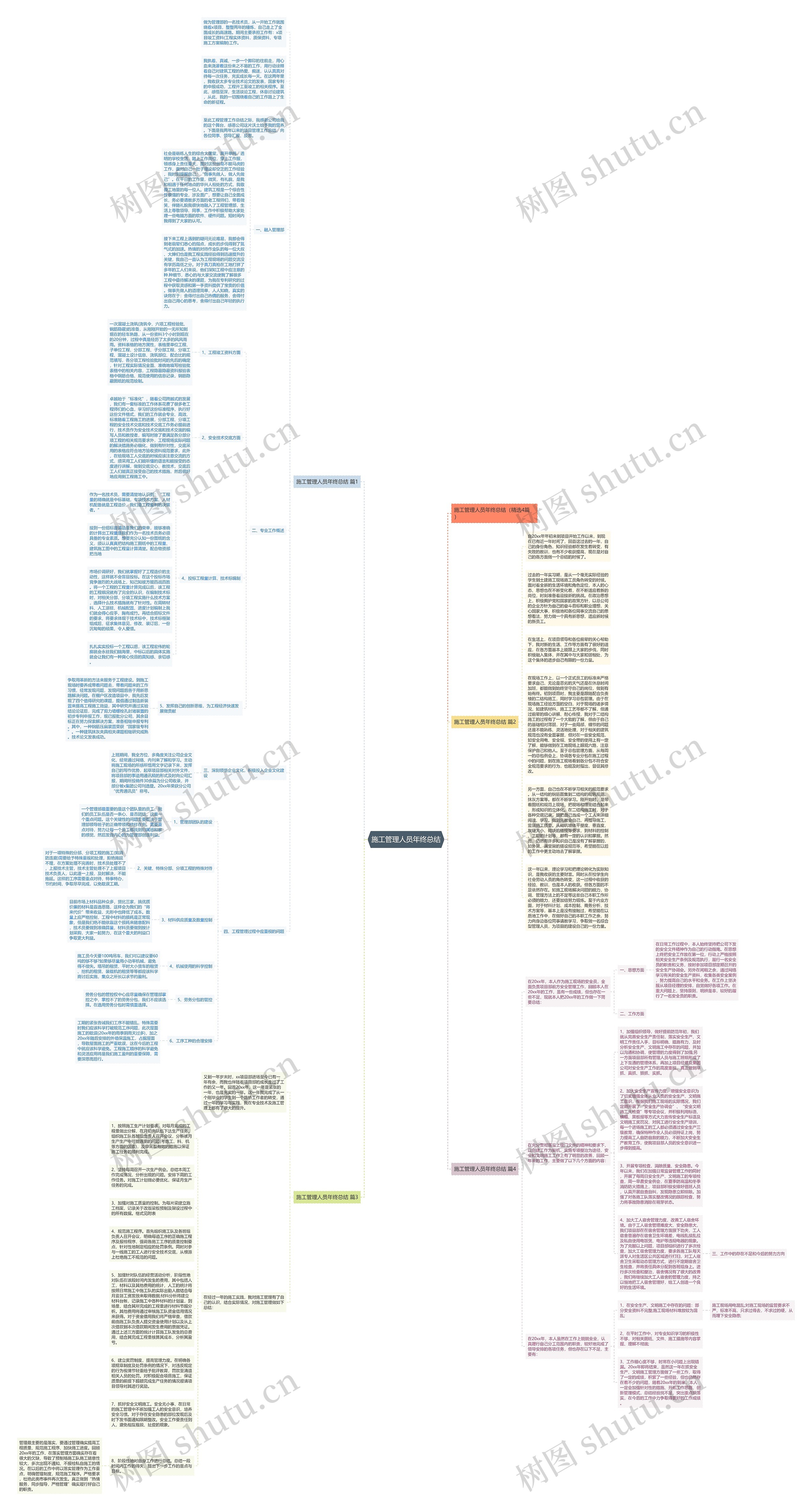 施工管理人员年终总结思维导图