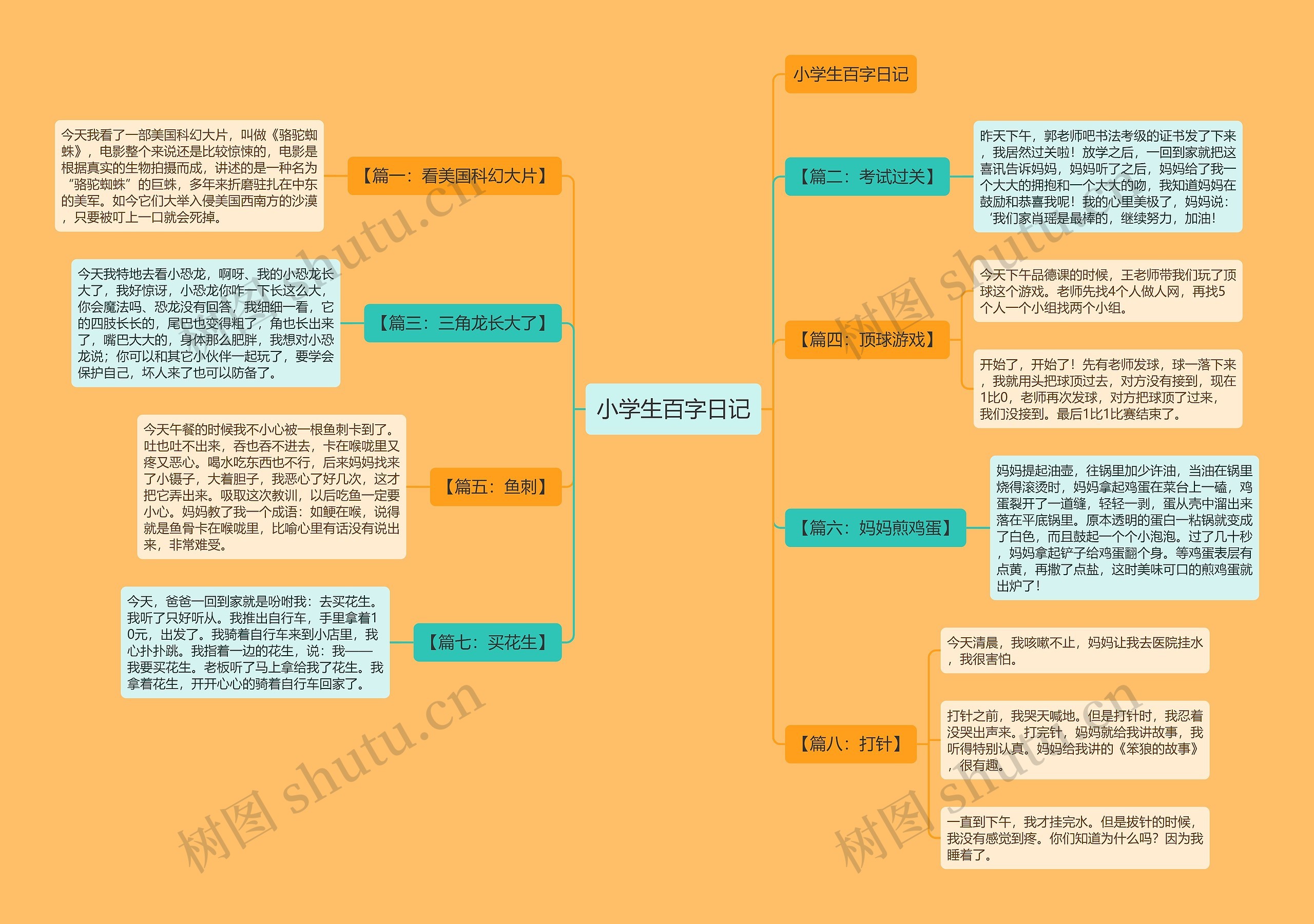 小学生百字日记思维导图