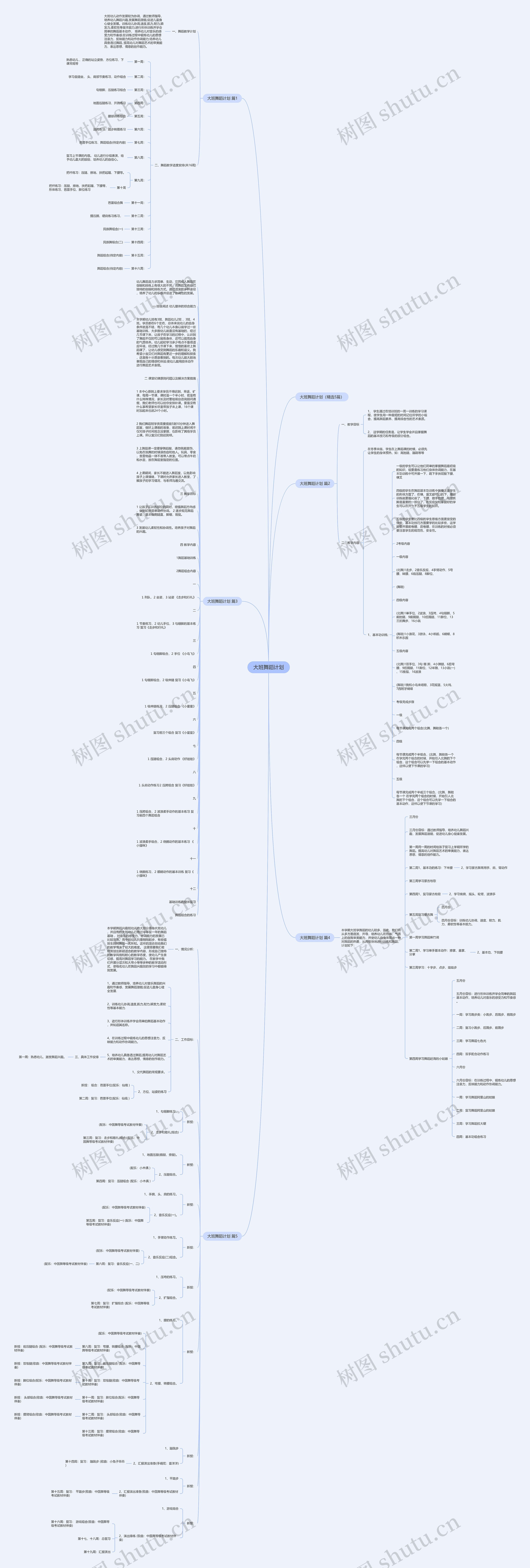 大班舞蹈计划思维导图