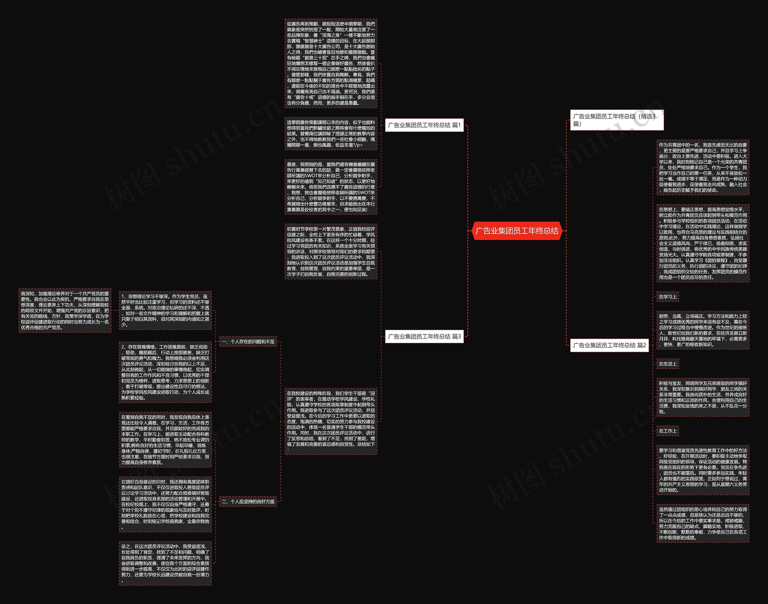广告业集团员工年终总结思维导图