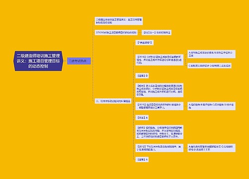 二级建造师培训施工管理讲义：施工项目管理目标的动态控制