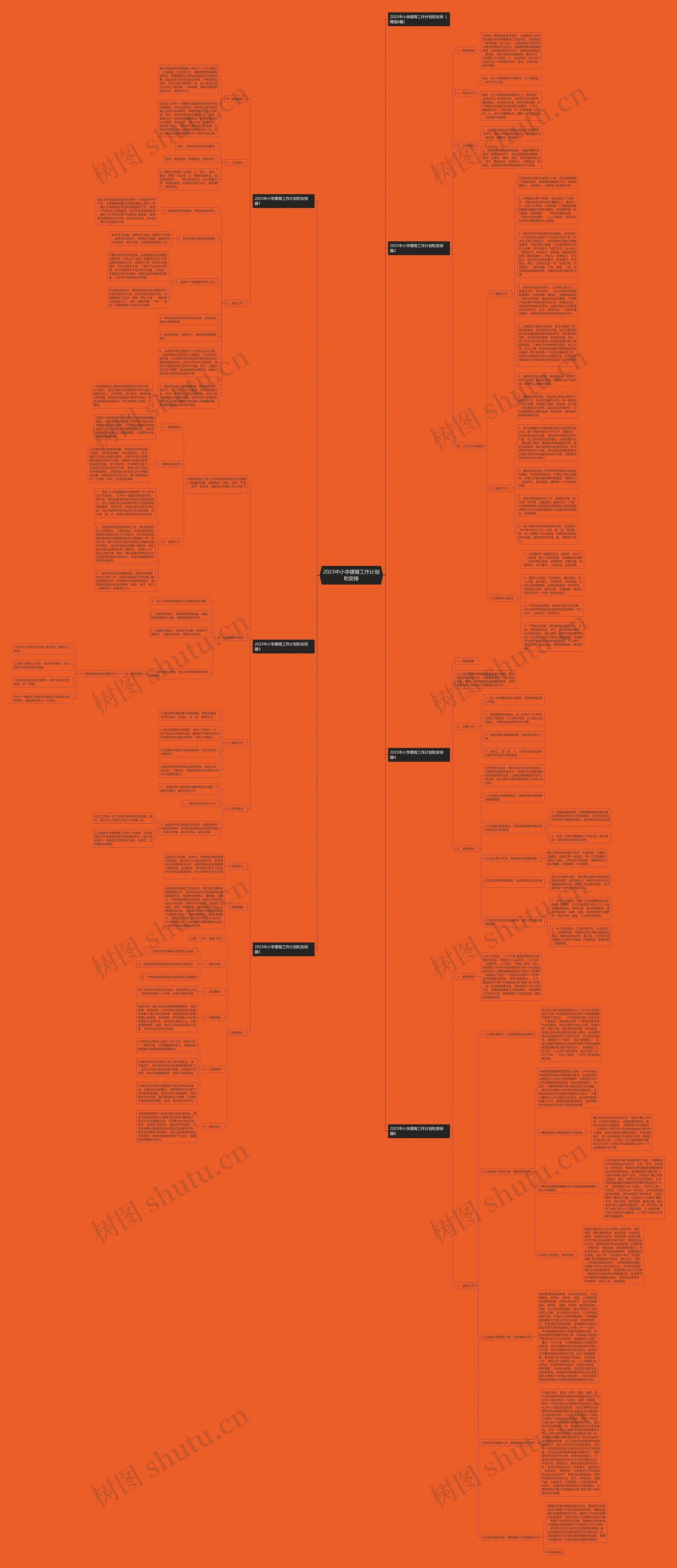 2023中小学德育工作计划和安排思维导图