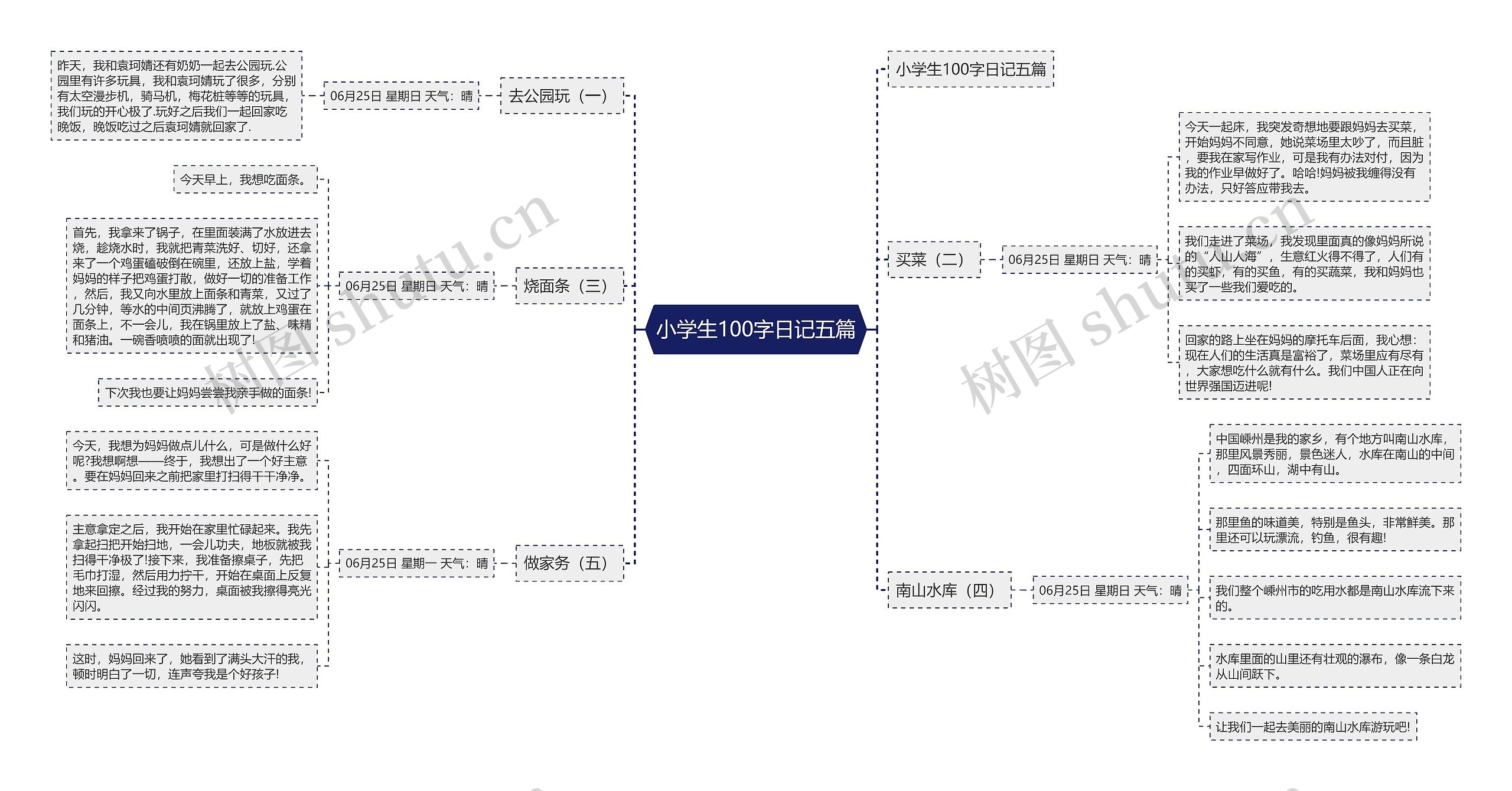 小学生100字日记五篇思维导图