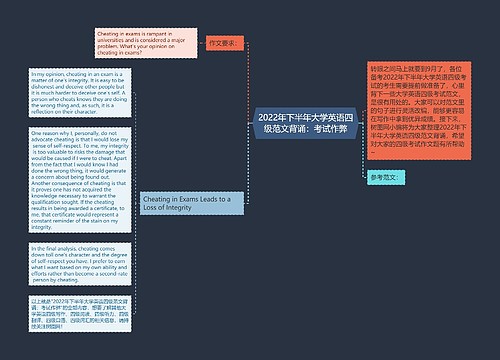 2022年下半年大学英语四级范文背诵：考试作弊