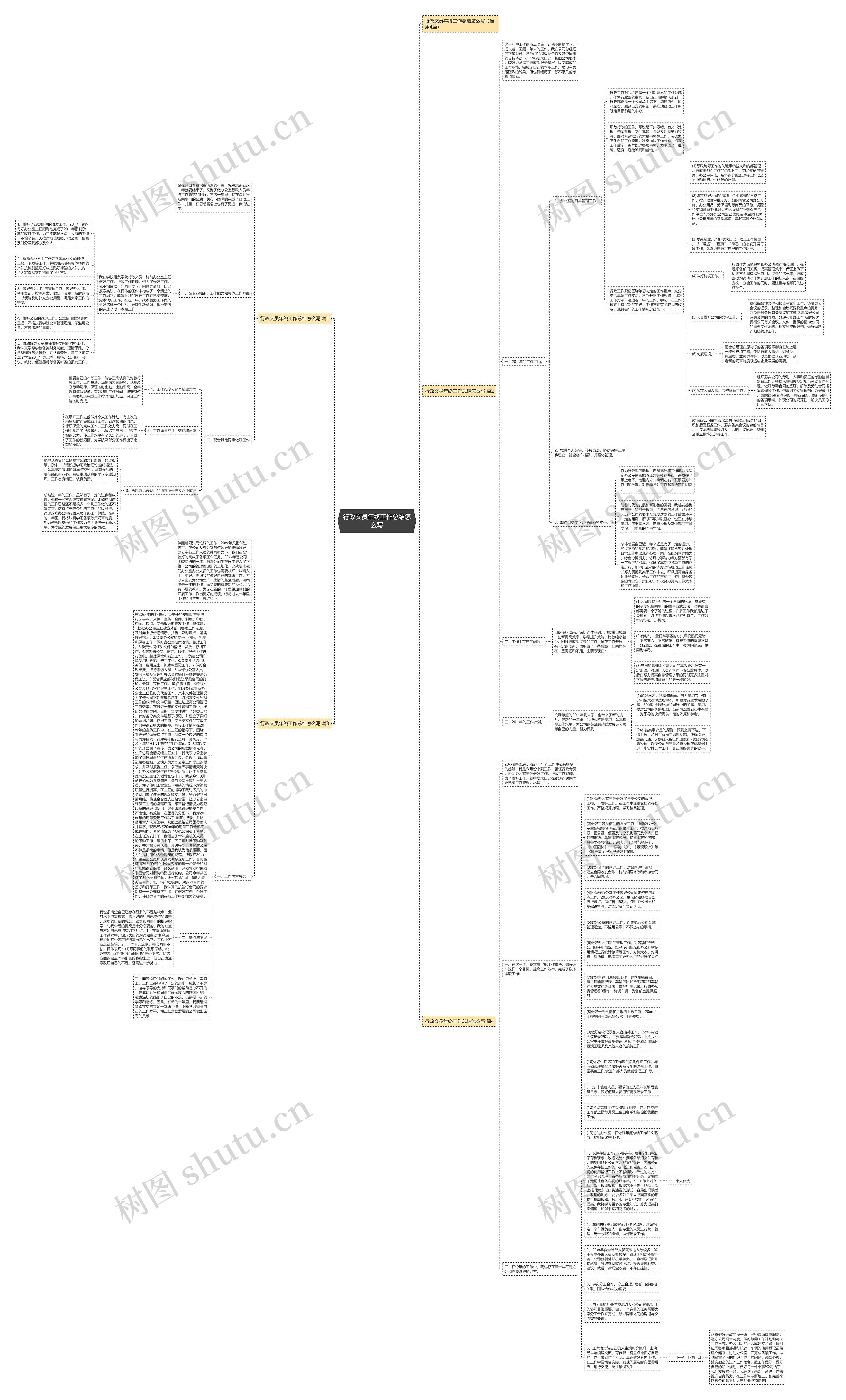 行政文员年终工作总结怎么写思维导图