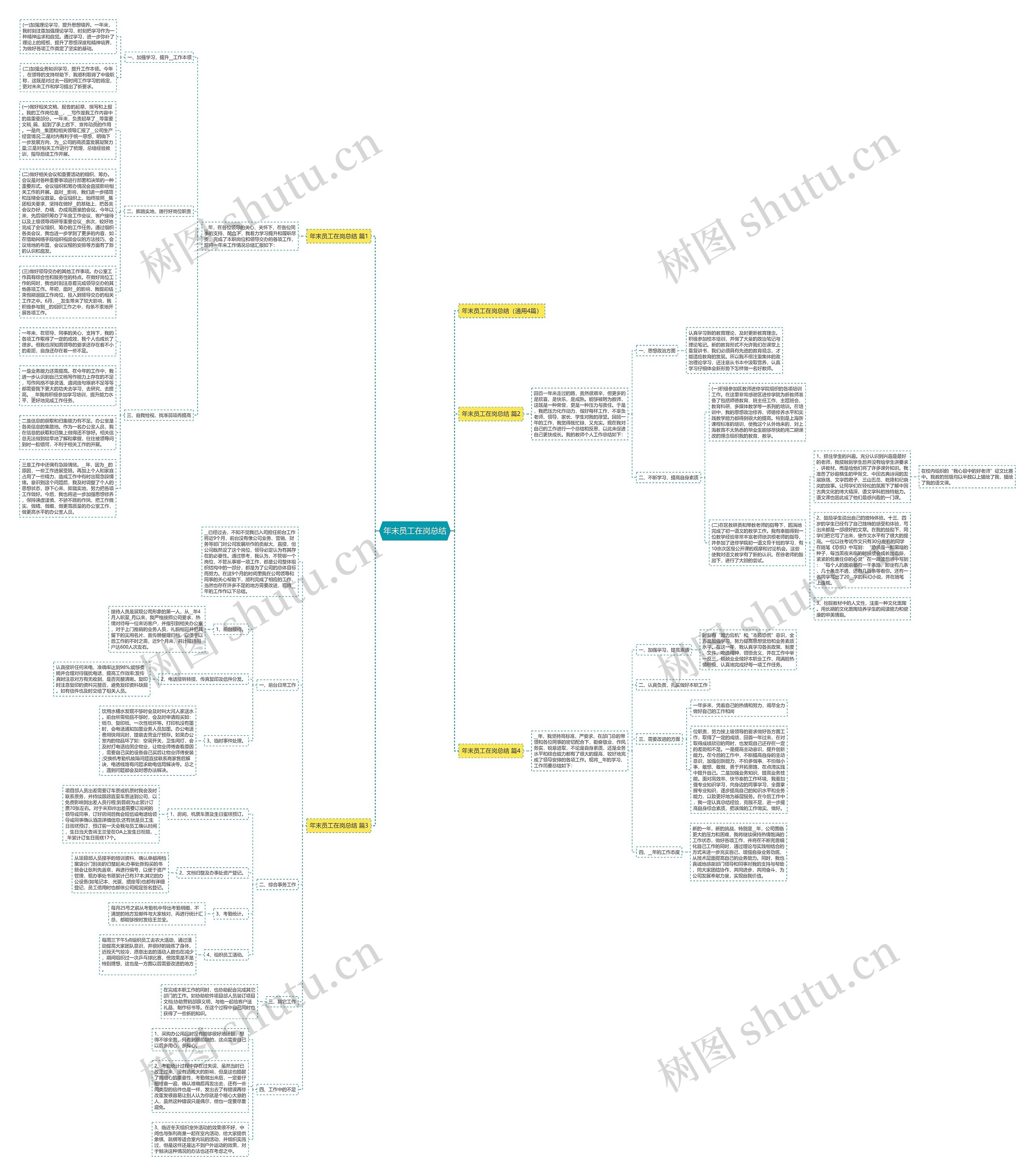 年末员工在岗总结思维导图