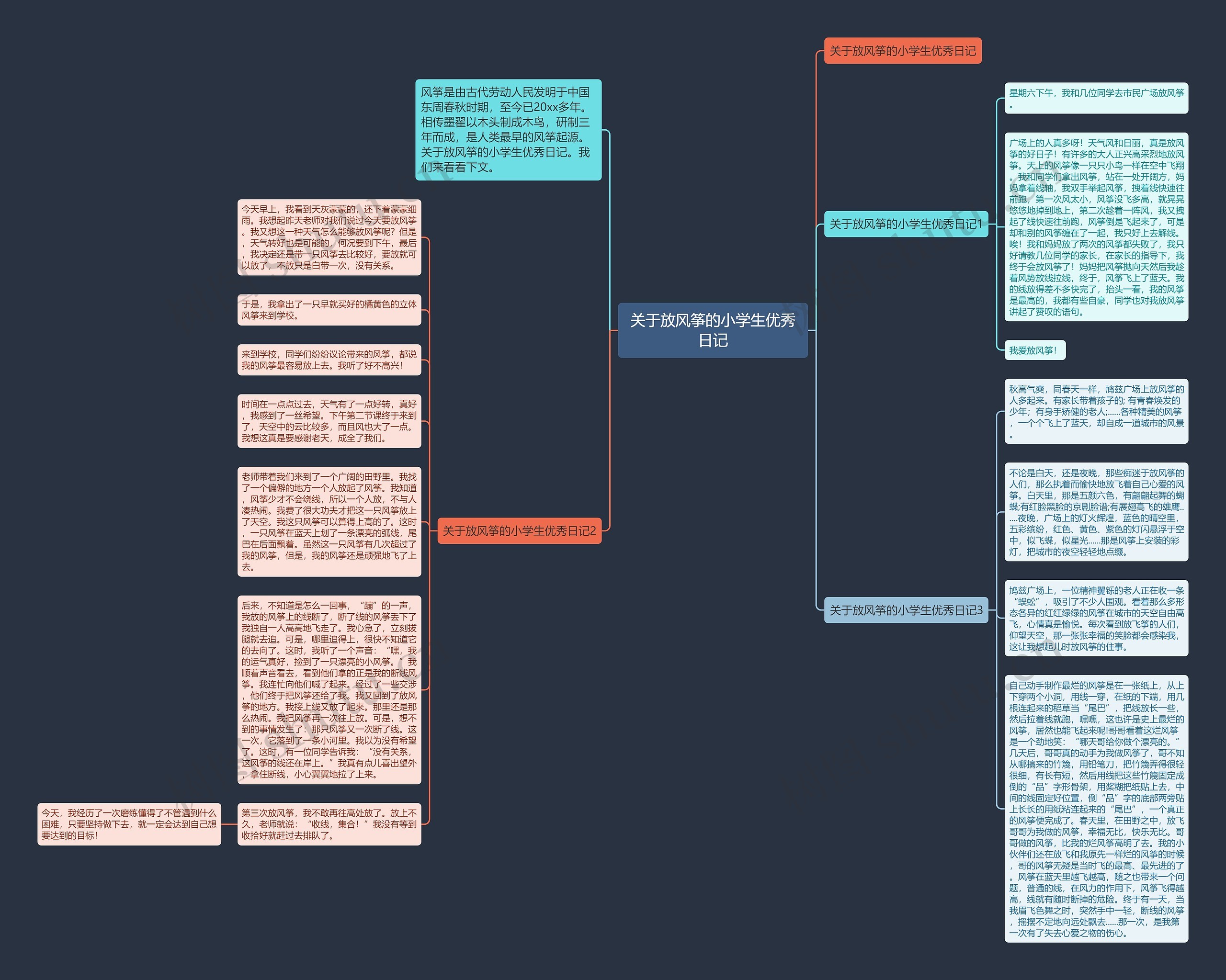 关于放风筝的小学生优秀日记思维导图