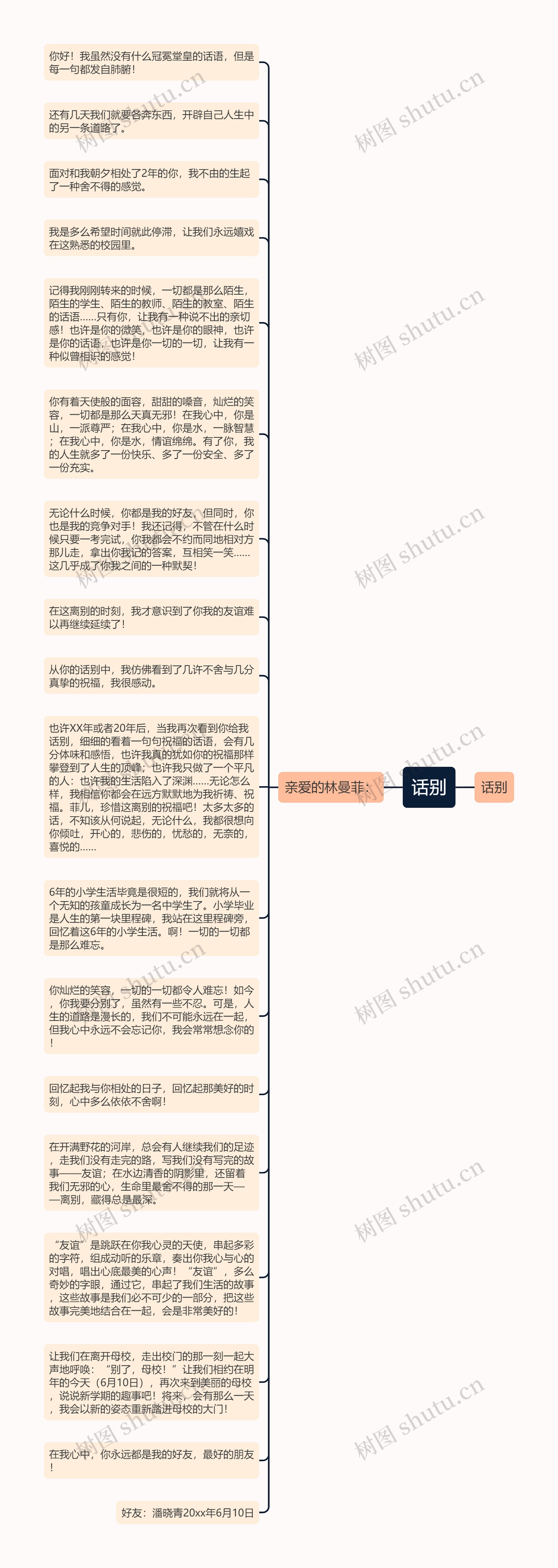 话别思维导图