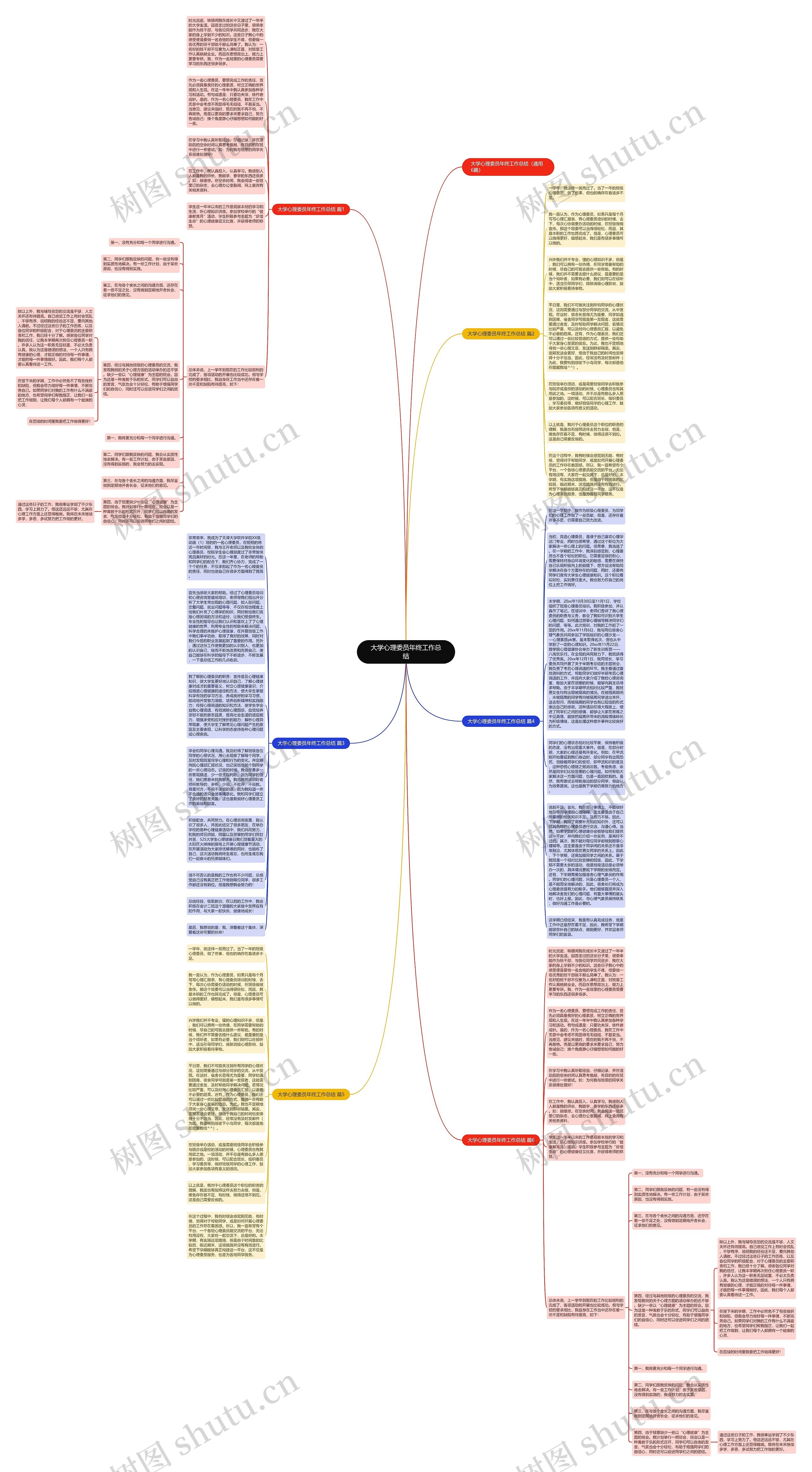 大学心理委员年终工作总结思维导图高清图 大学心理委员年终工作总结思维导图