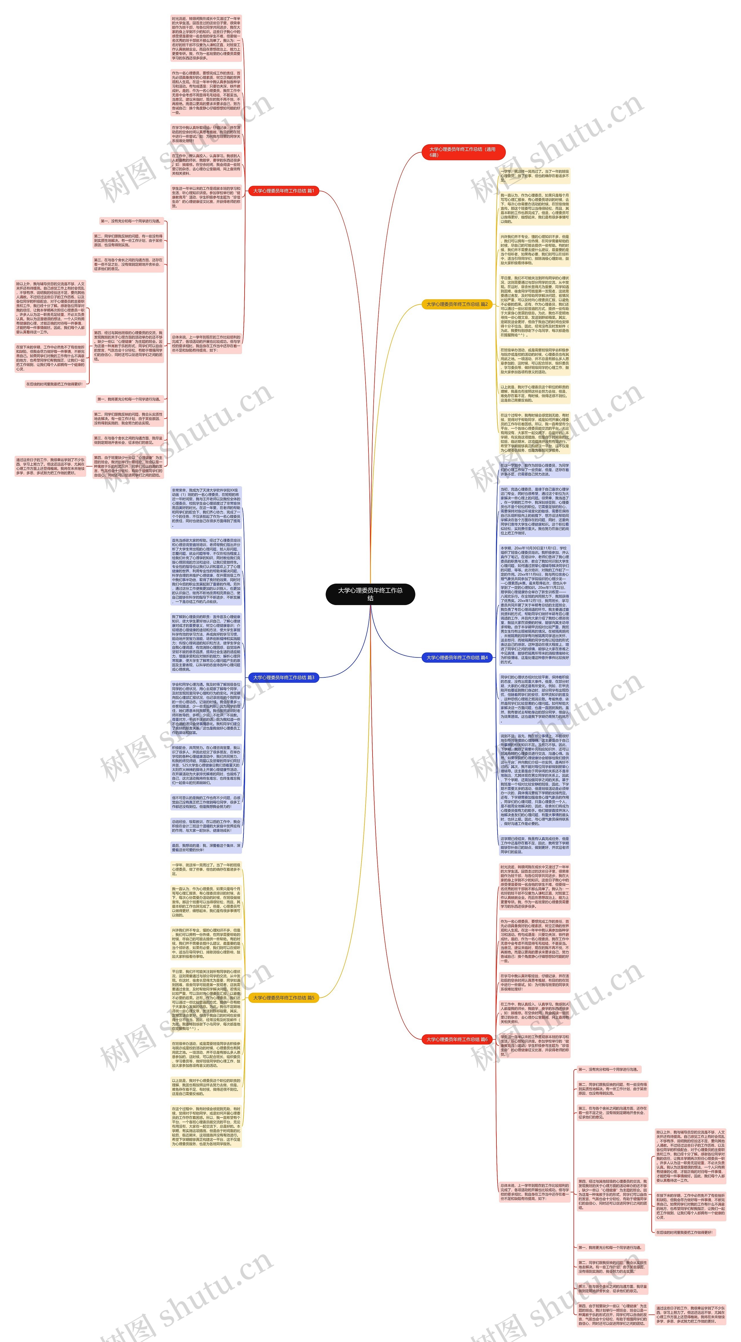 大学心理委员年终工作总结思维导图