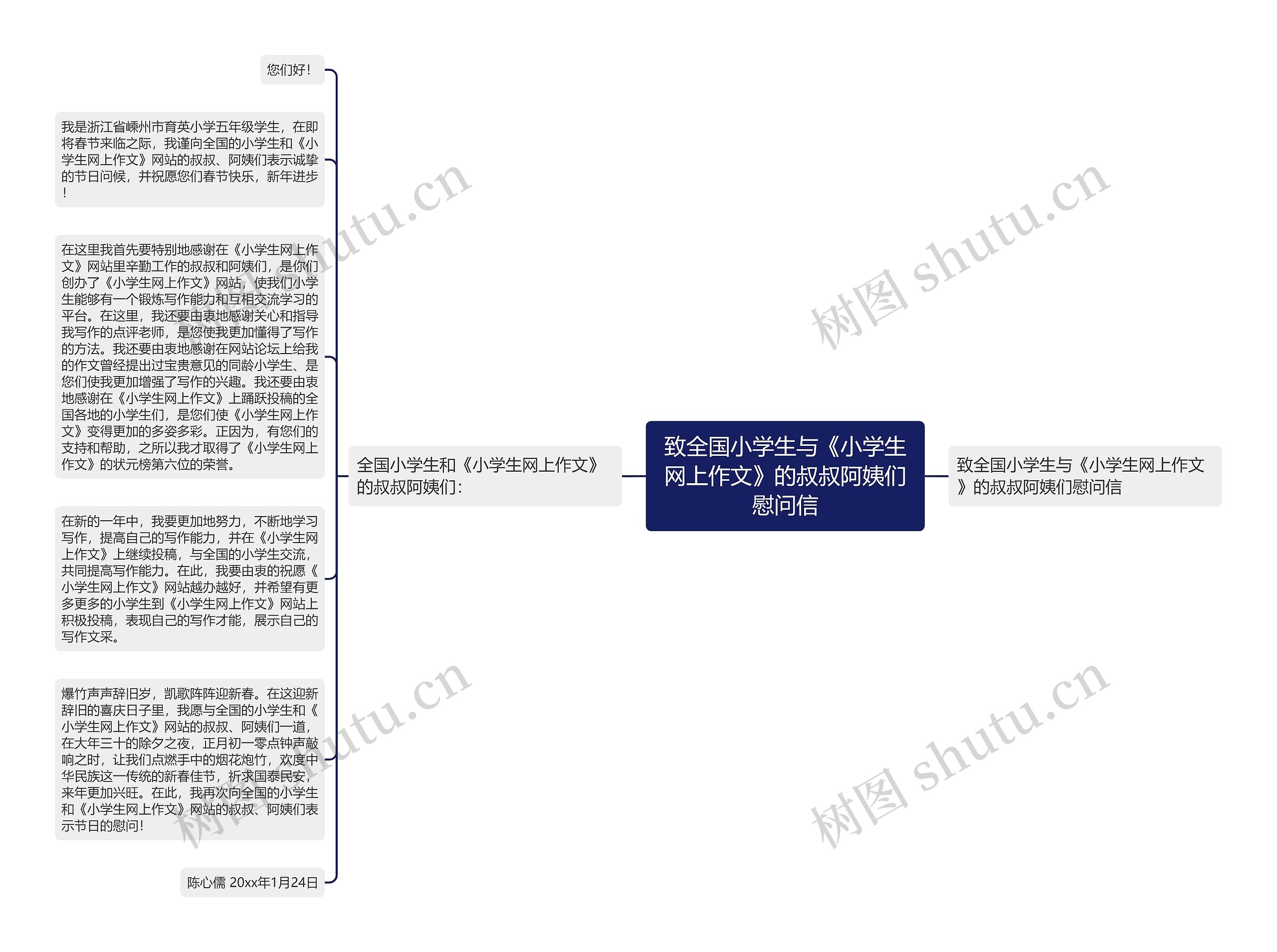 致全国小学生与《小学生网上作文》的叔叔阿姨们慰问信思维导图