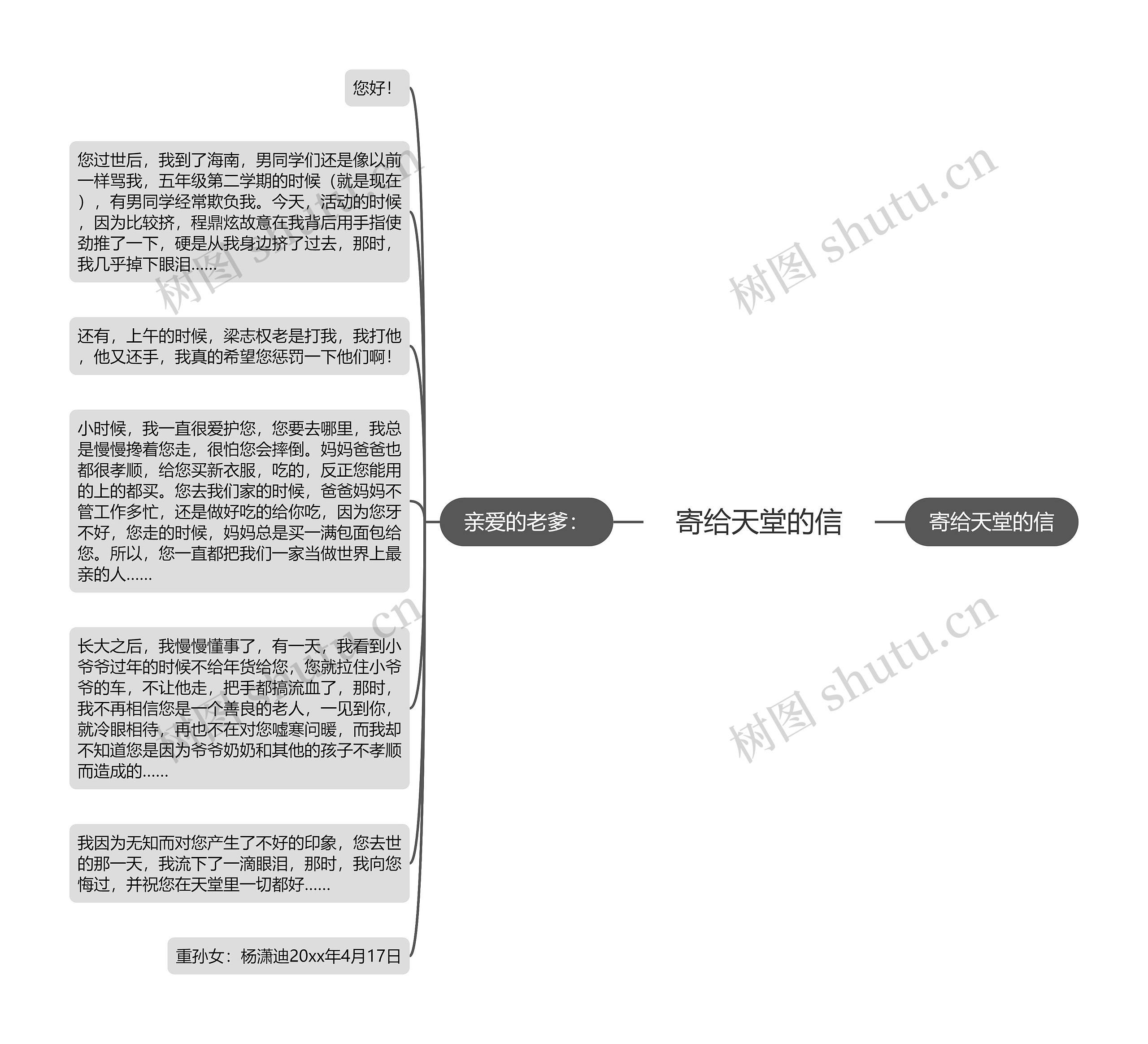 寄给天堂的信思维导图