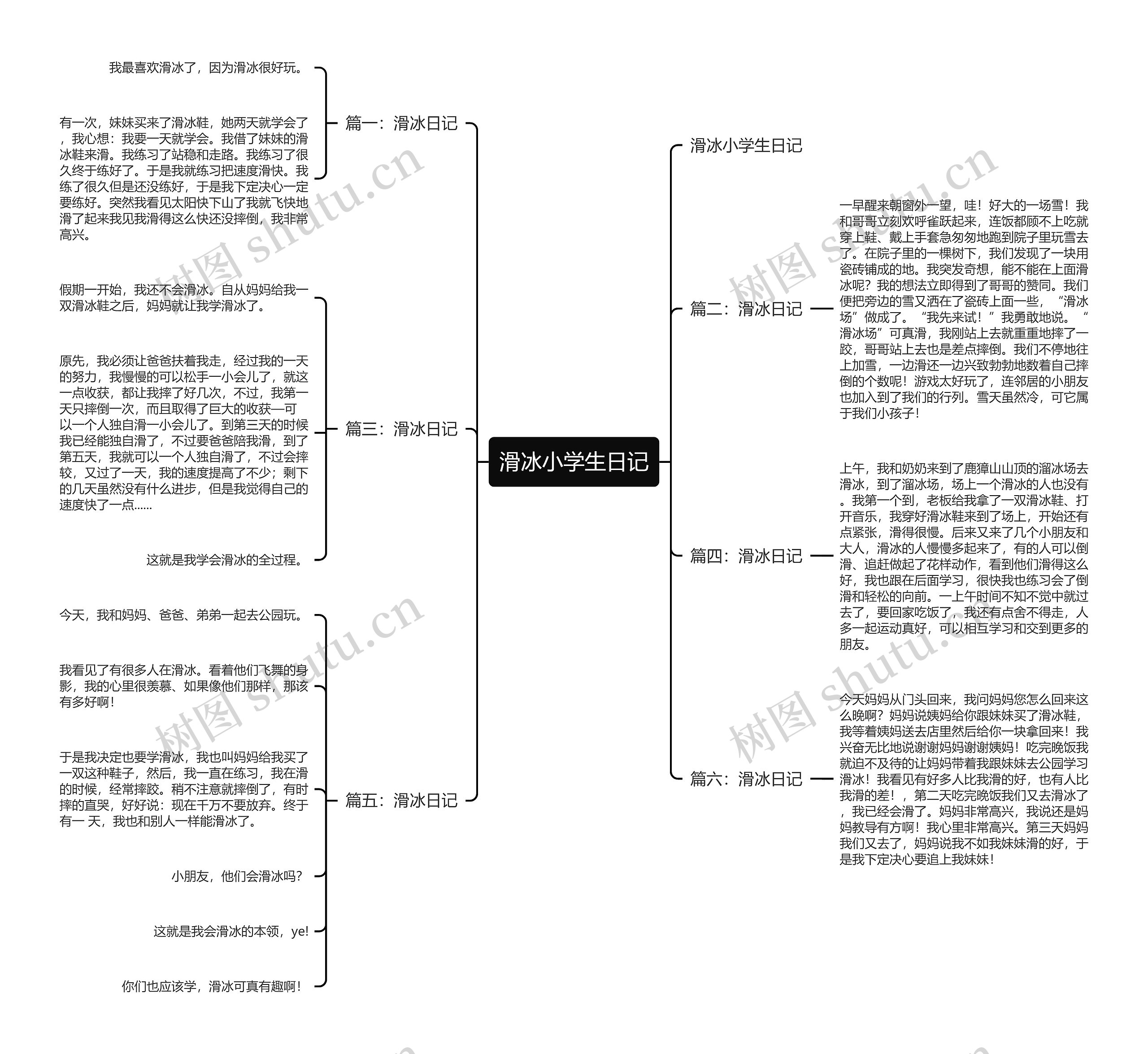 滑冰小学生日记思维导图高清图 滑冰小学生日记思维导图