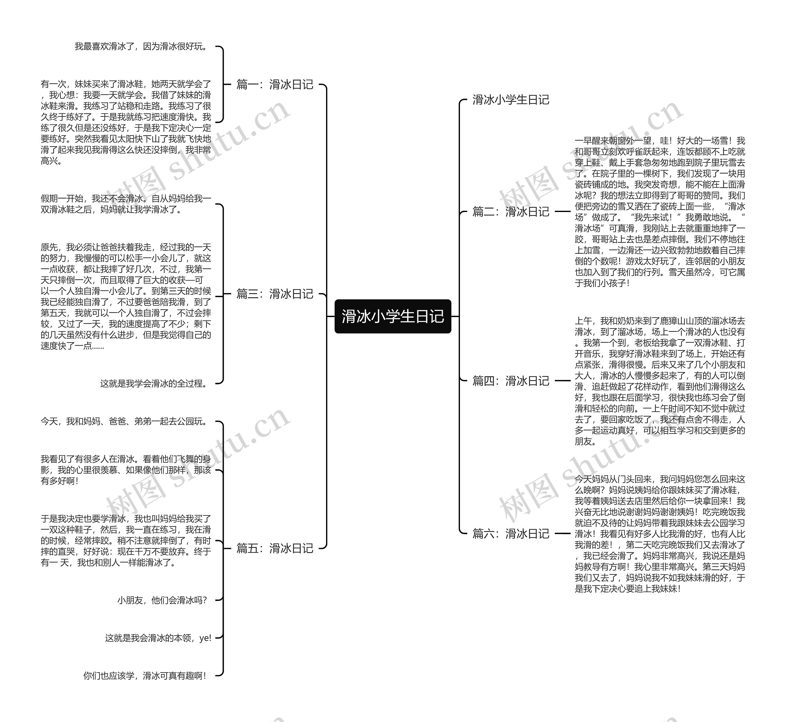 滑冰小学生日记思维导图