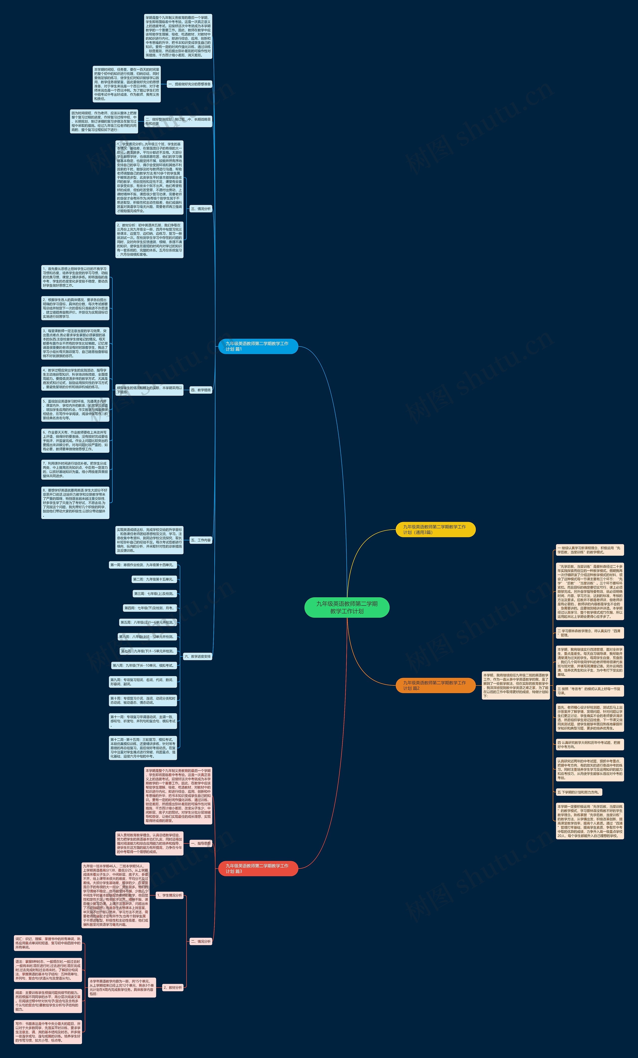 九年级英语教师第二学期教学工作计划