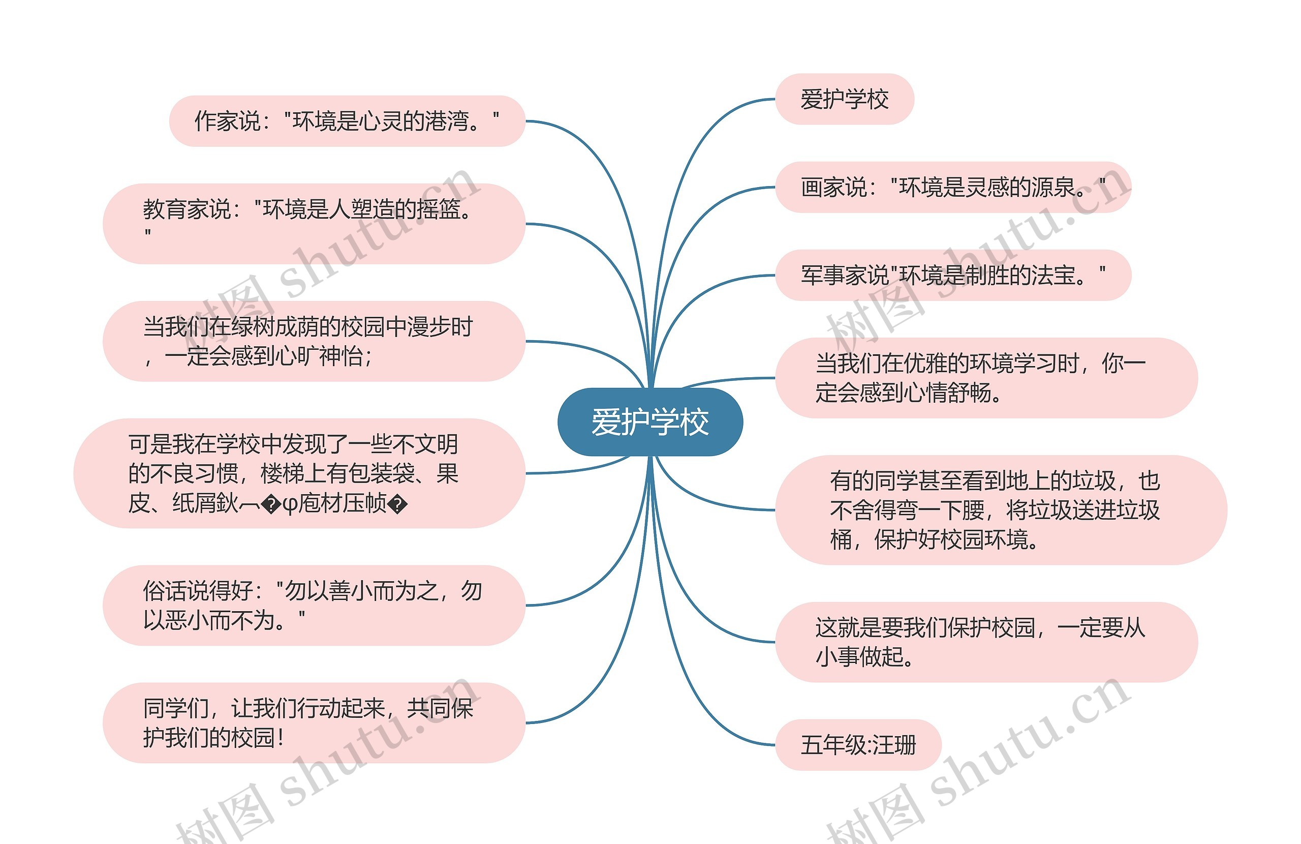 爱护学校思维导图