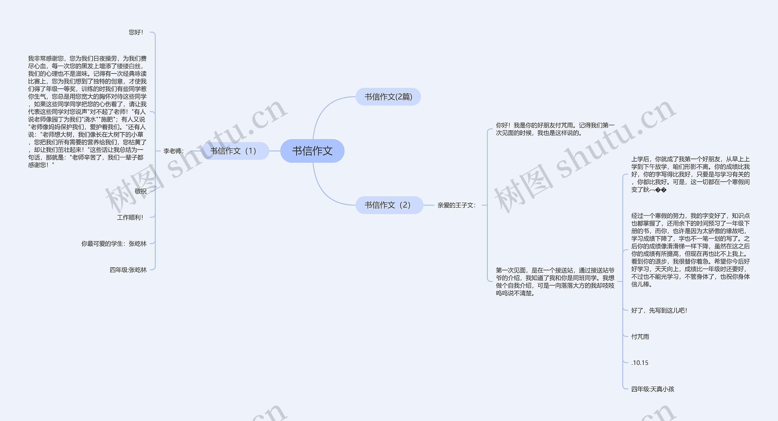 书信作文思维导图