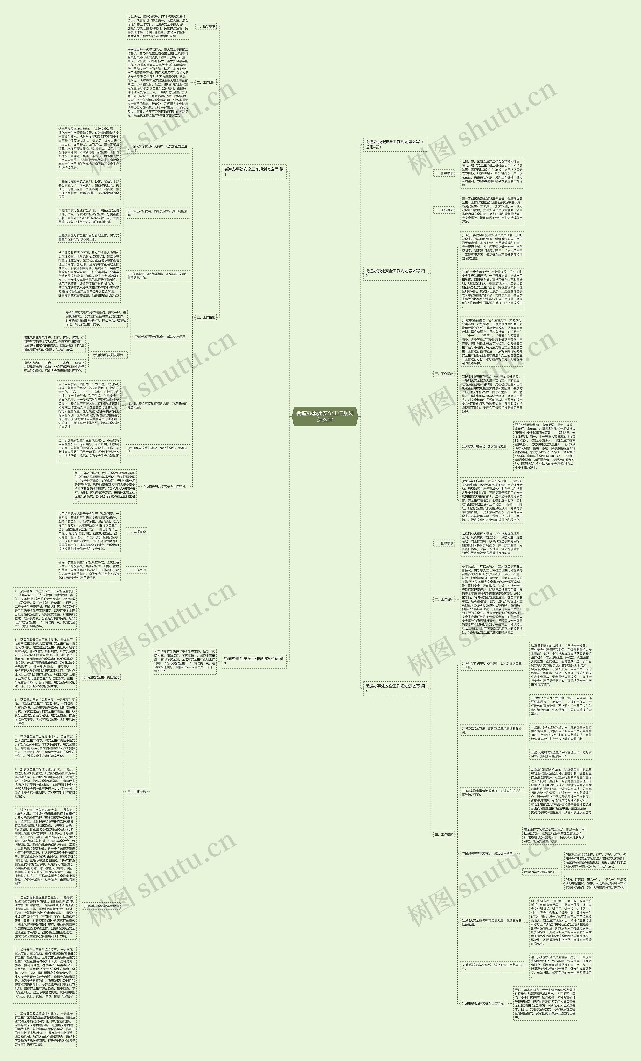 街道办事处安全工作规划怎么写思维导图