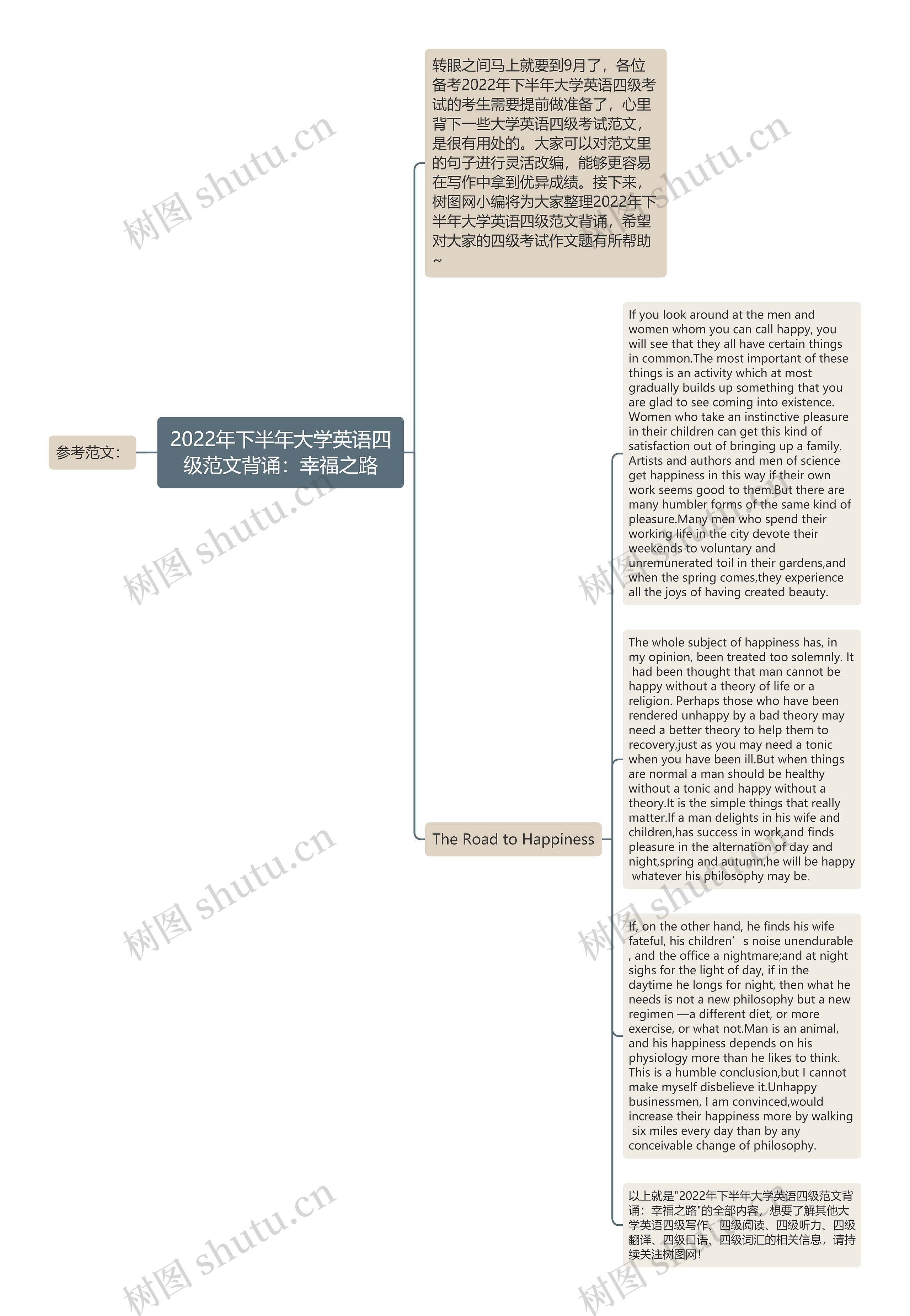 2022年下半年大学英语四级范文背诵：幸福之路思维导图