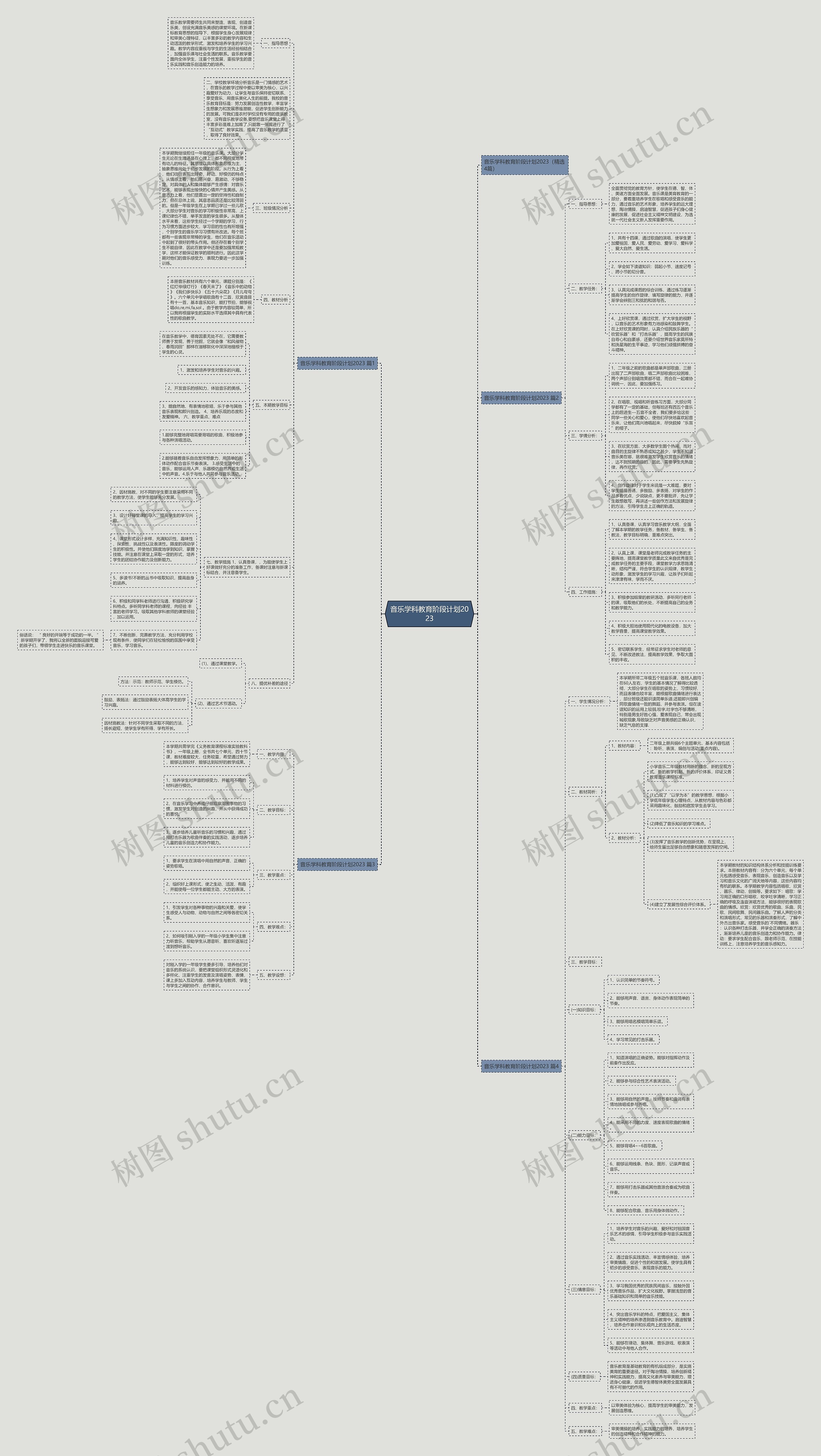 音乐学科教育阶段计划2023思维导图