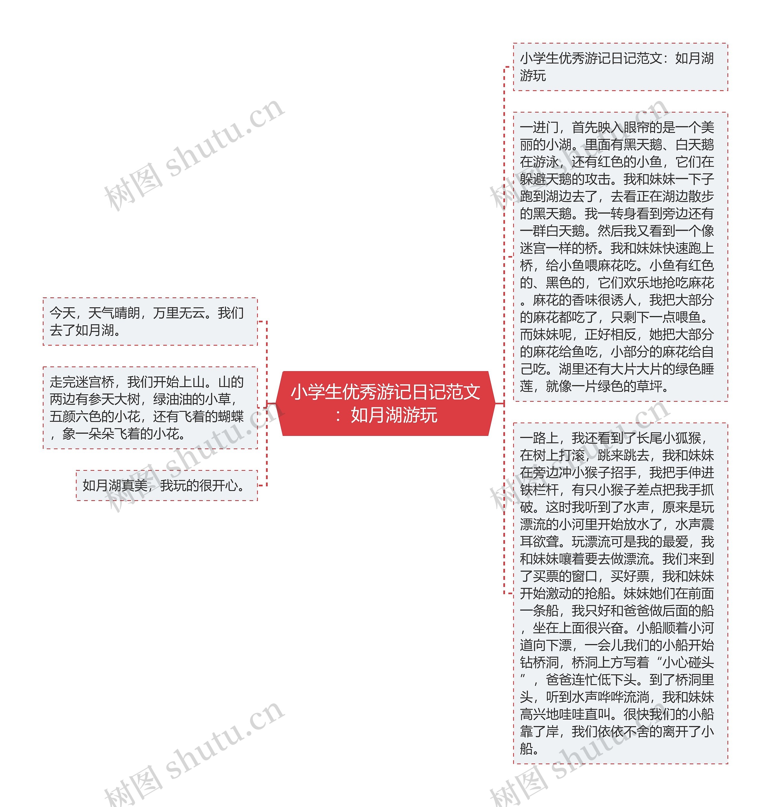 小学生优秀游记日记范文：如月湖游玩思维导图