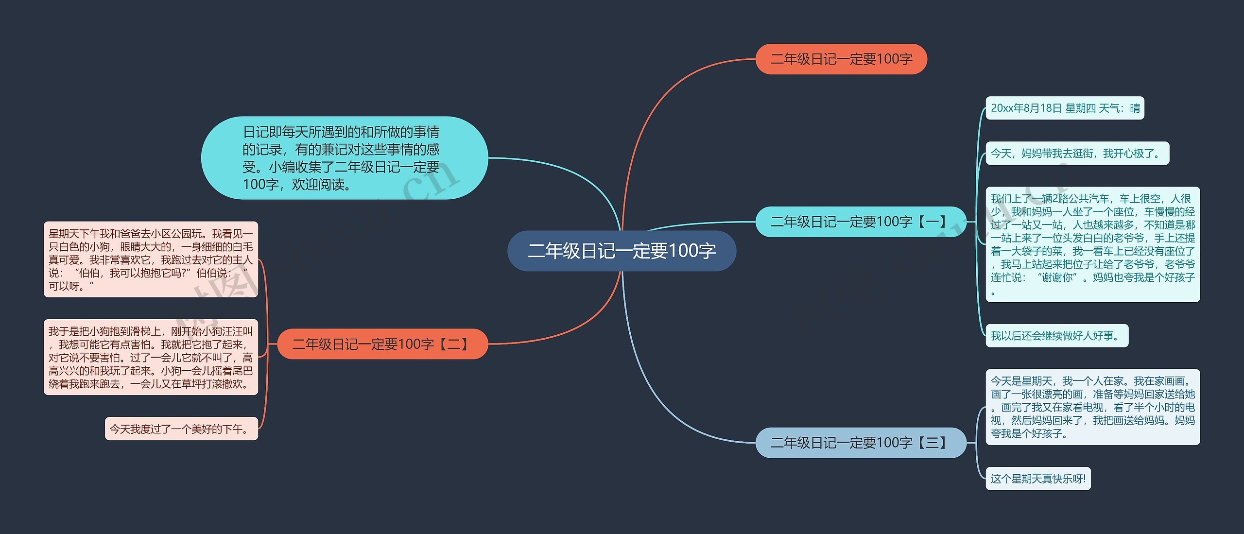 二年级日记一定要100字思维导图