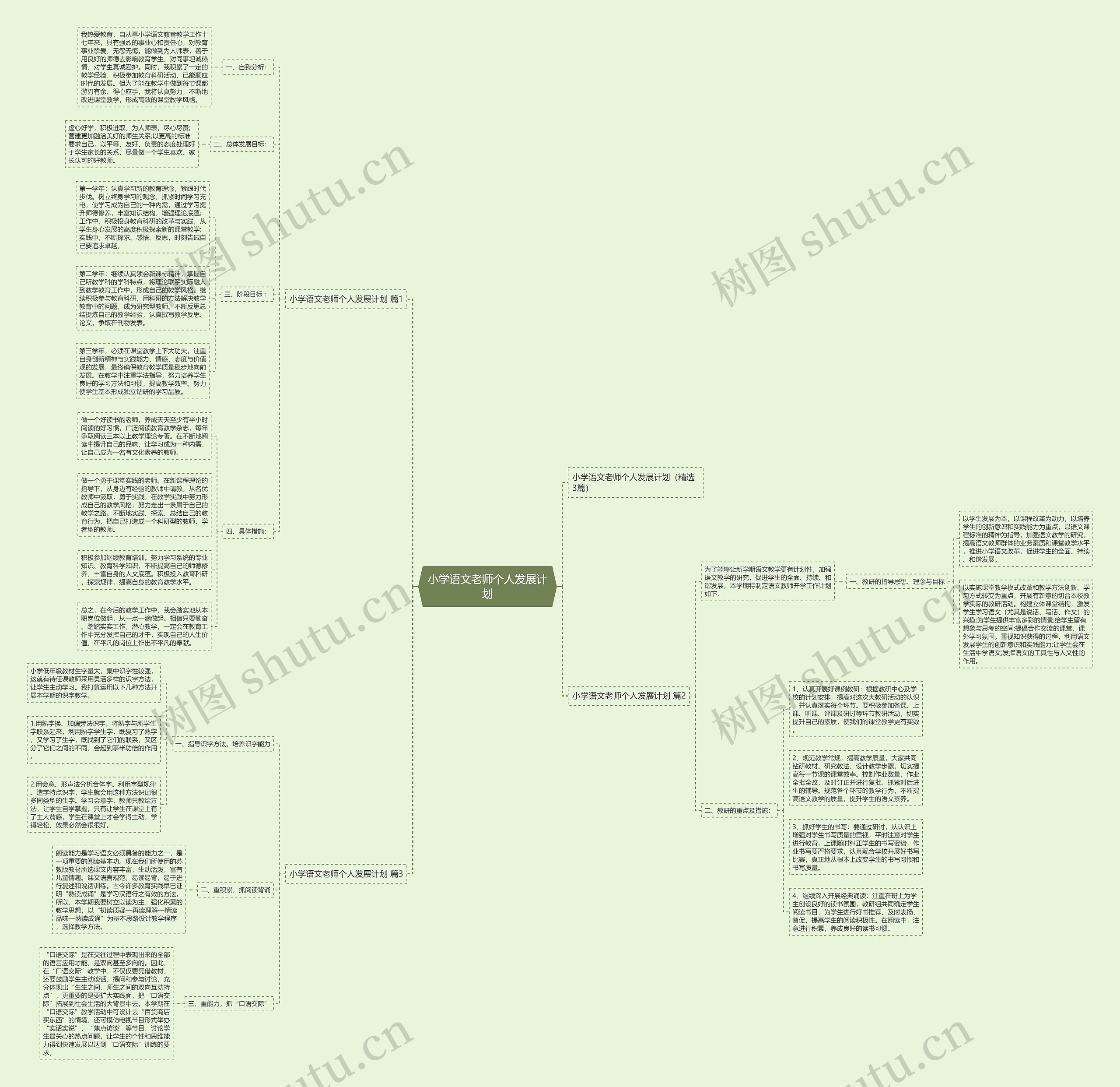 小学语文老师个人发展计划思维导图