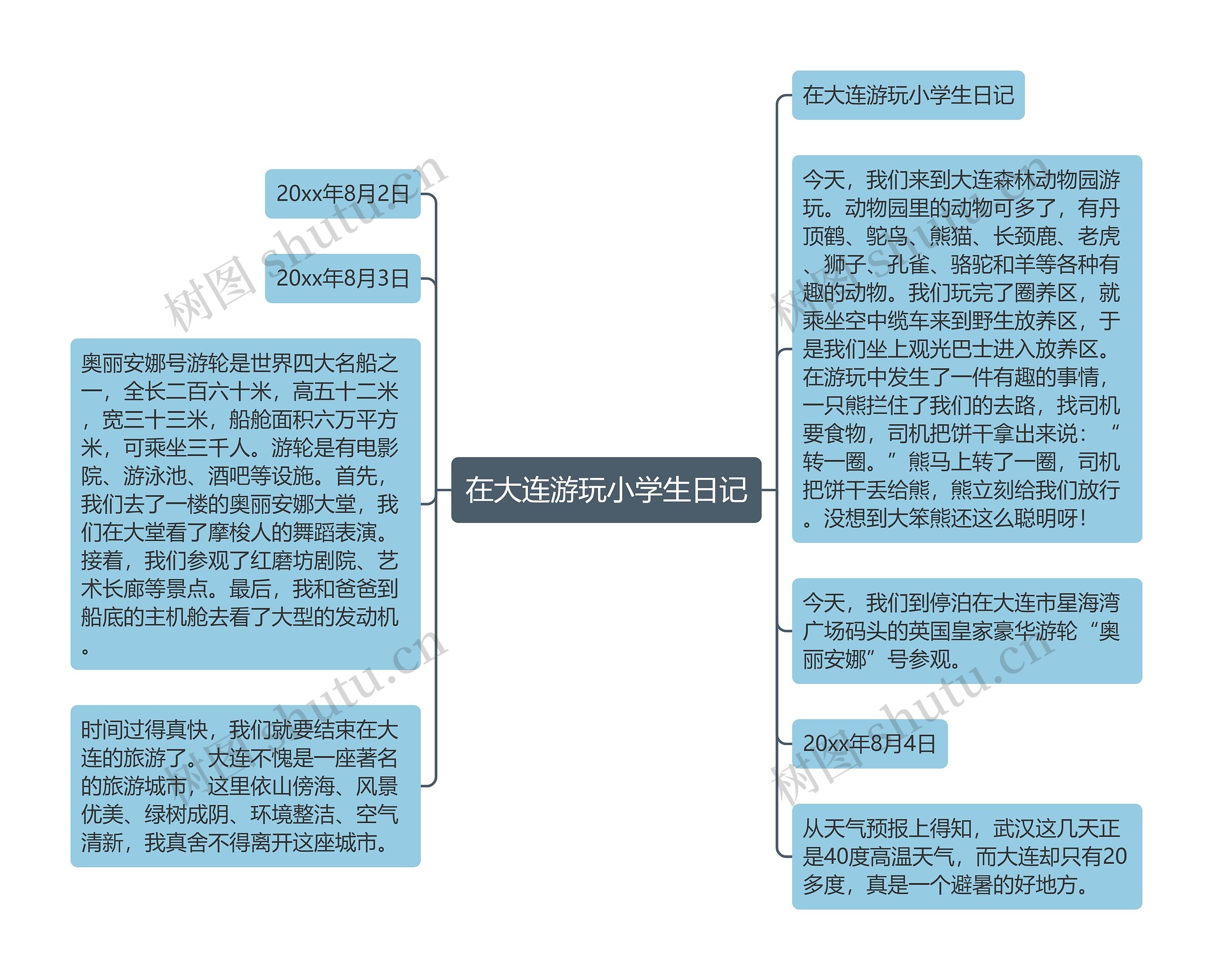 在大连游玩小学生日记思维导图