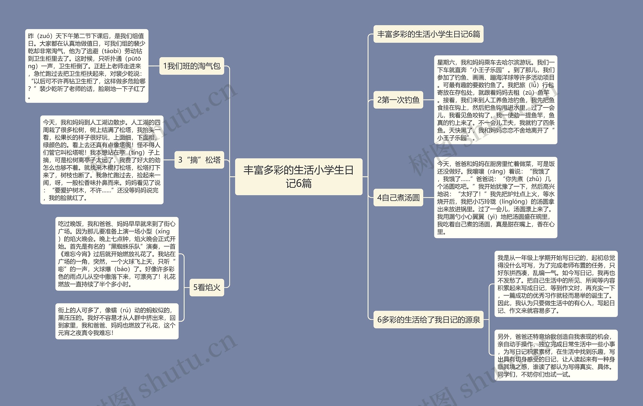 丰富多彩的生活小学生日记6篇思维导图