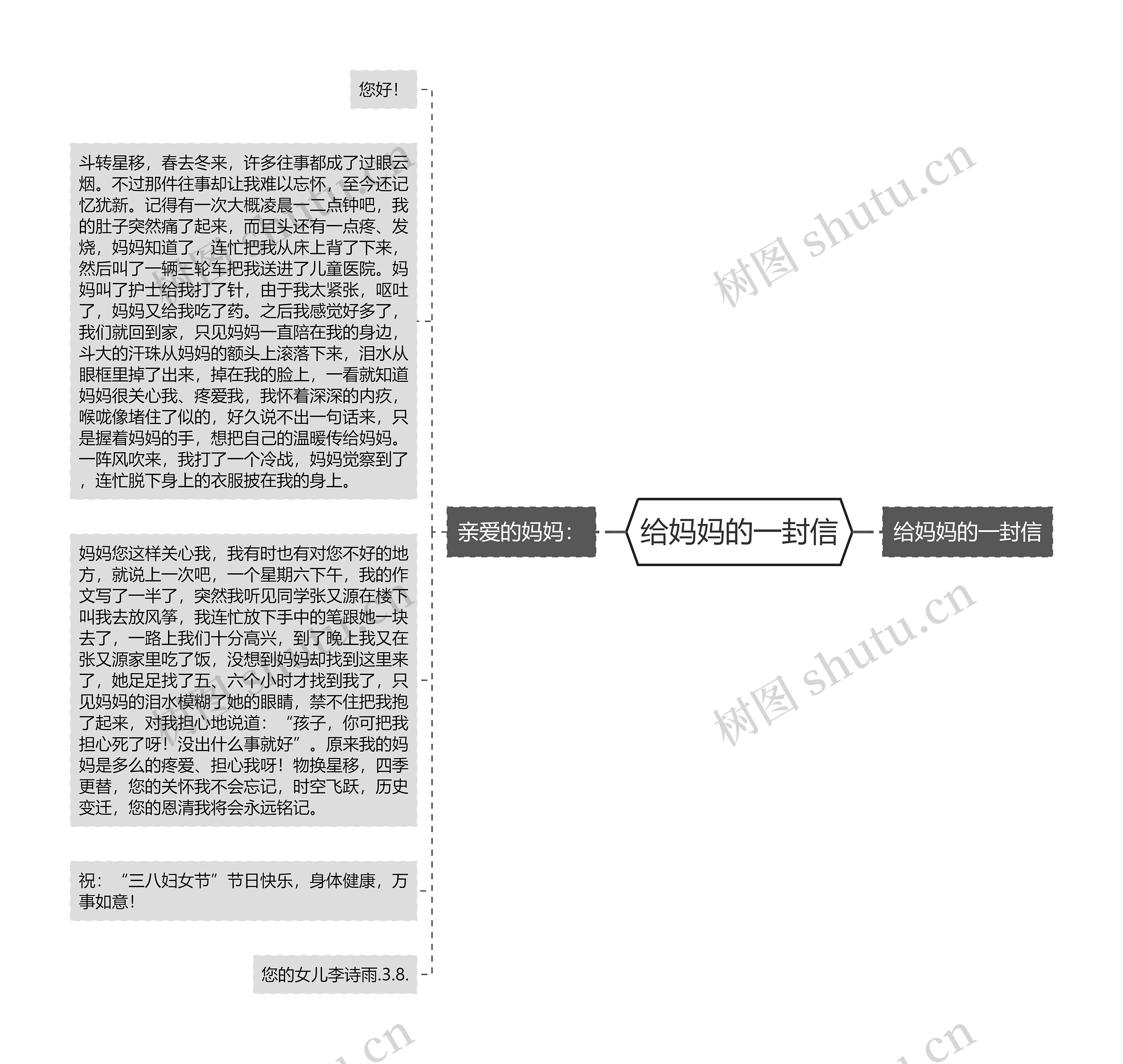 给妈妈的一封信思维导图