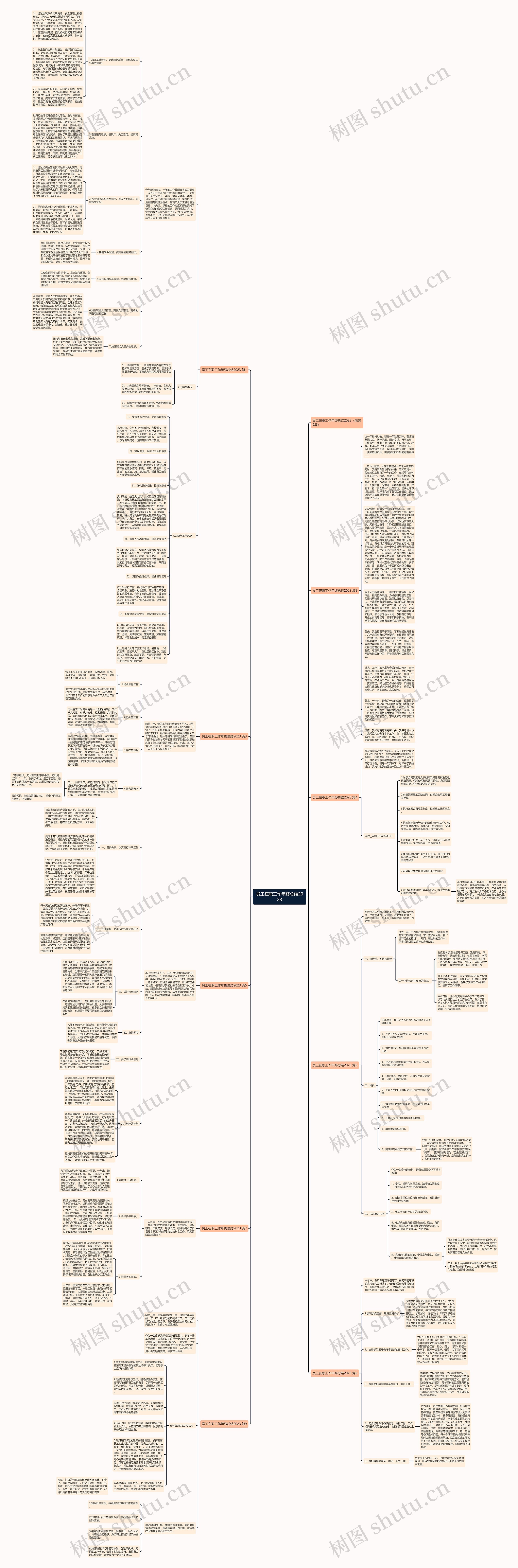 员工在职工作年终总结2023思维导图
