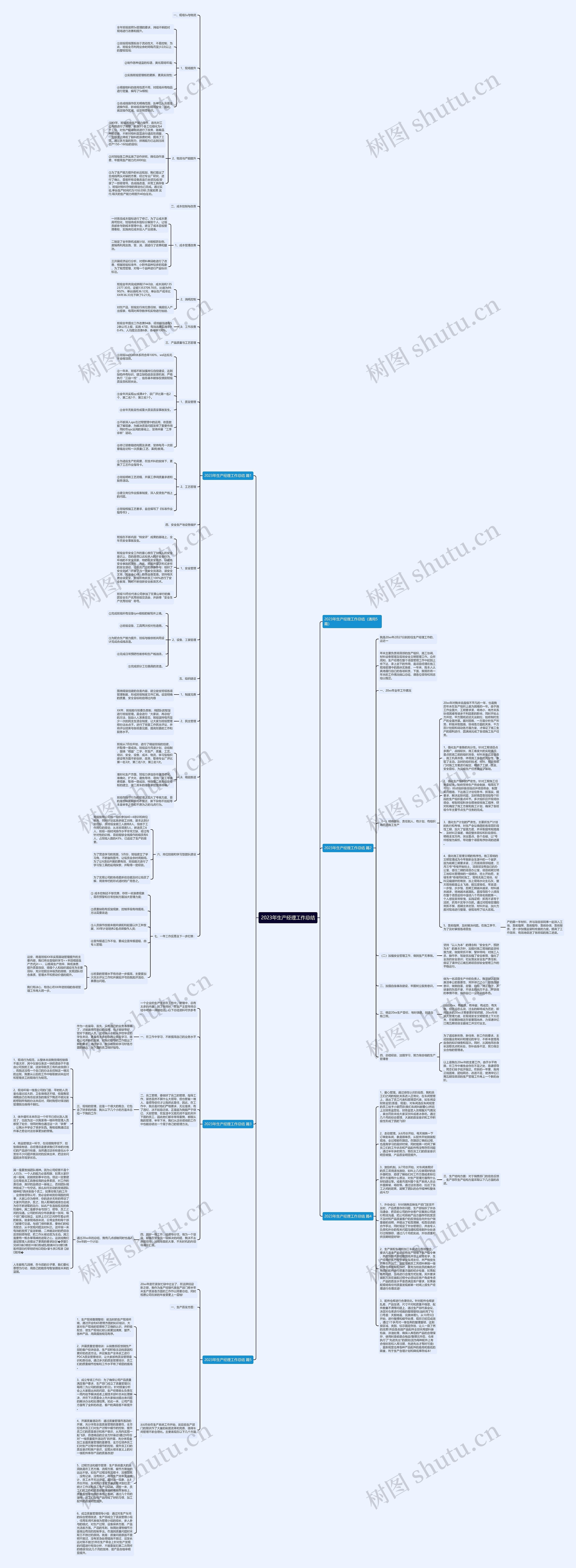 2023年生产经理工作总结思维导图