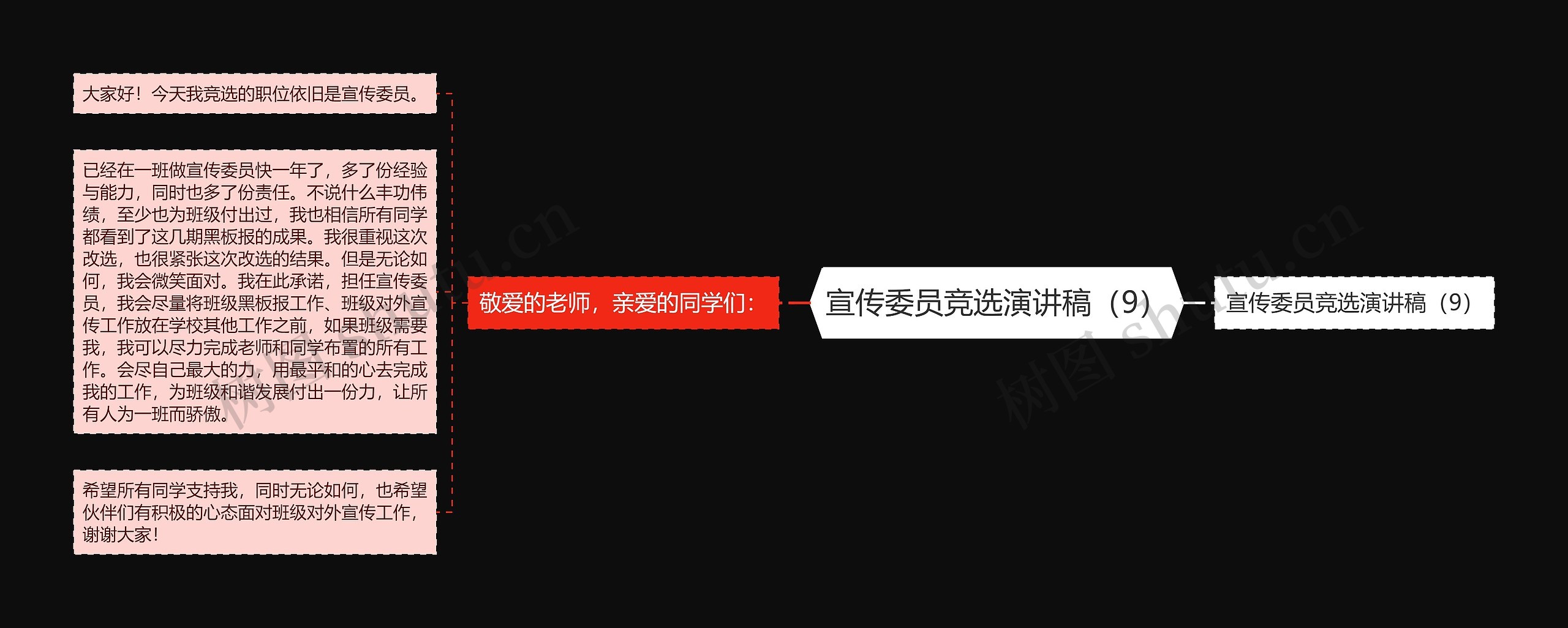 宣传委员竞选演讲稿（9）思维导图